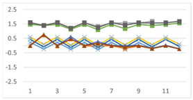 Symmetry 11 00929 i021
