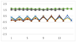 Symmetry 11 00929 i022