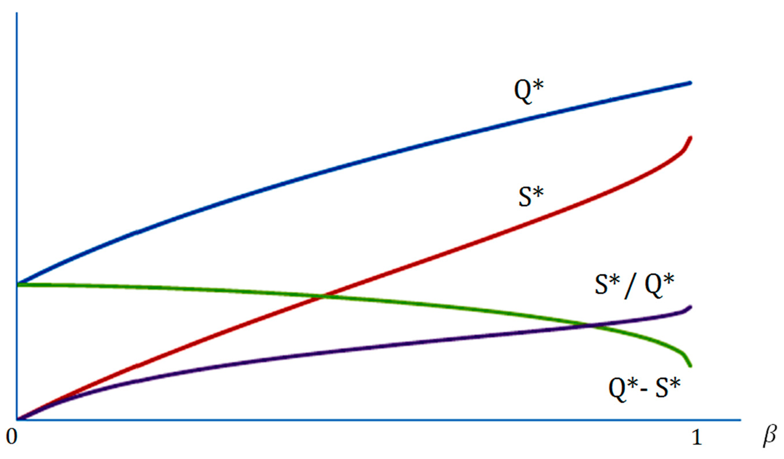 Symmetry 11 00931 g001 Symmetry 11 00931 g001
