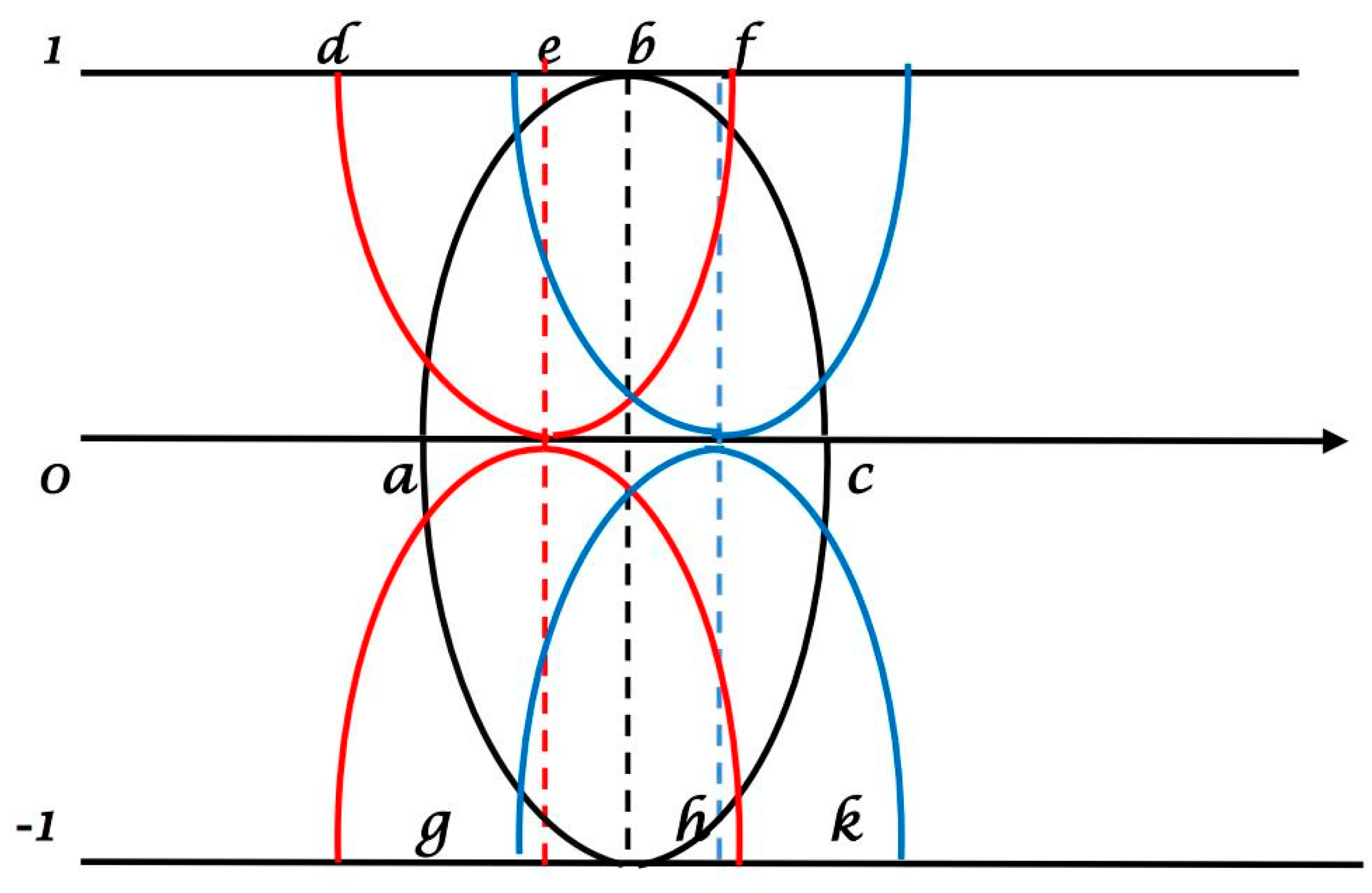 Symmetry 11 00932 g002 Symmetry 11 00932 g002