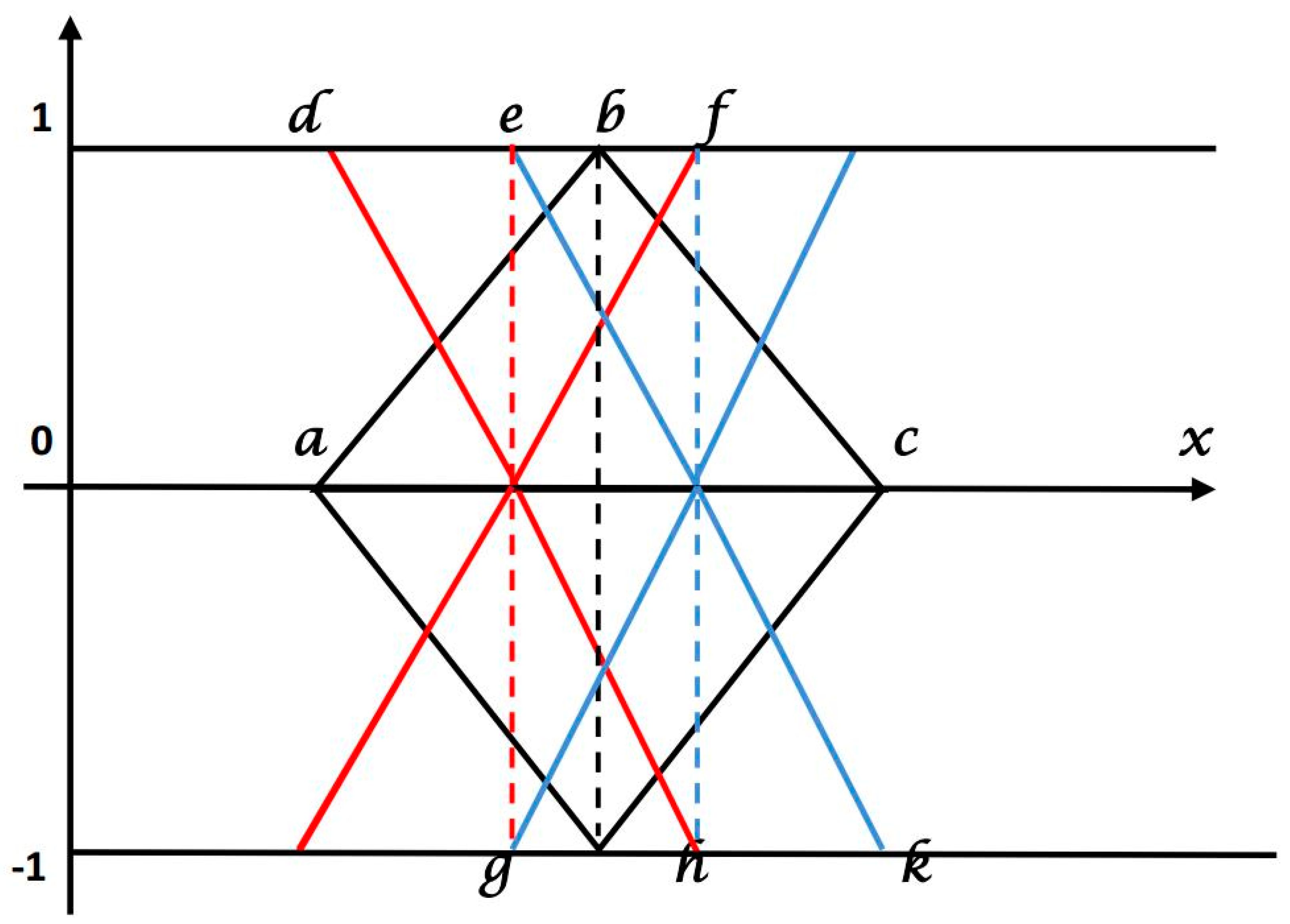 Symmetry 11 00932 g003 Symmetry 11 00932 g003