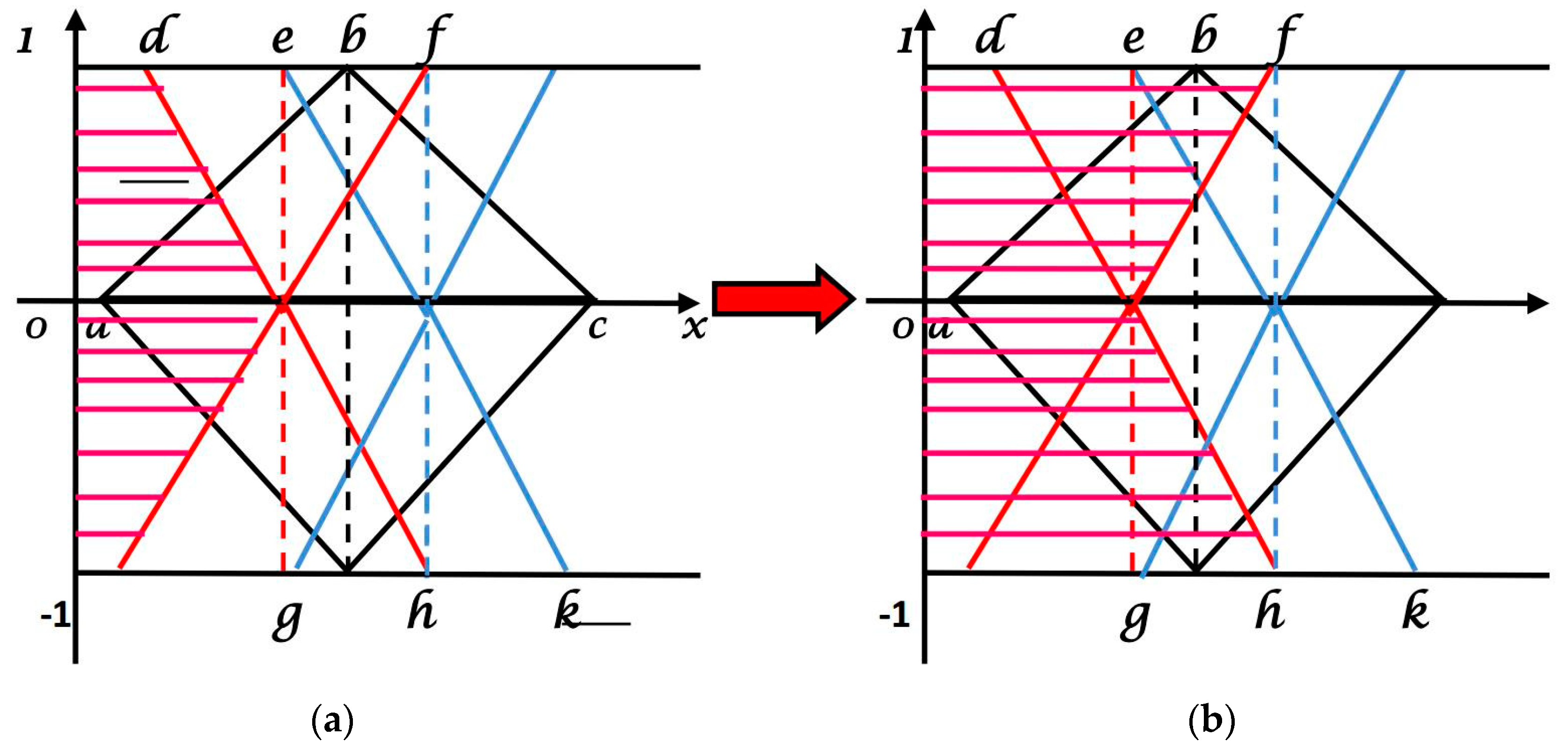 Symmetry 11 00932 g004 Symmetry 11 00932 g004