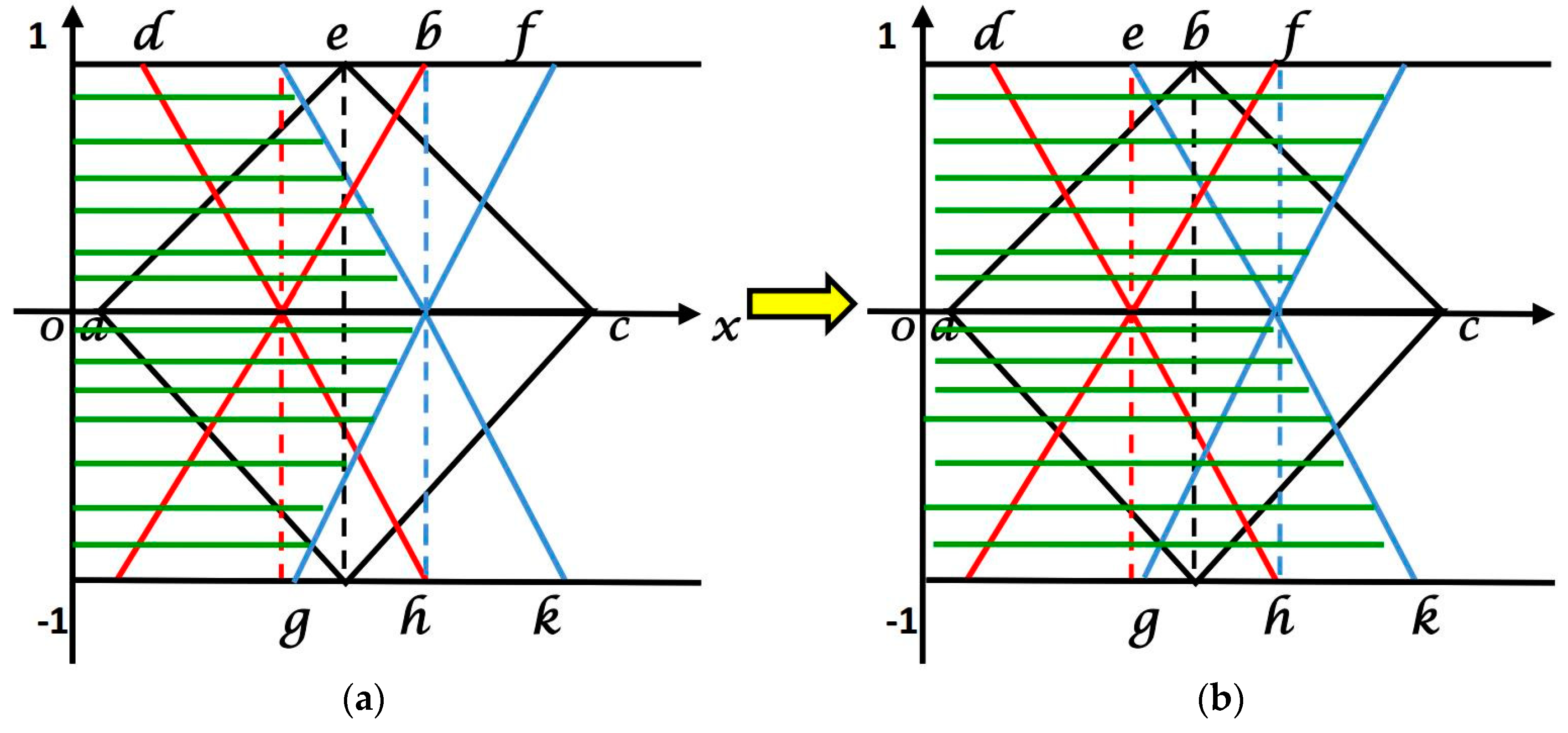 Symmetry 11 00932 g005 Symmetry 11 00932 g005