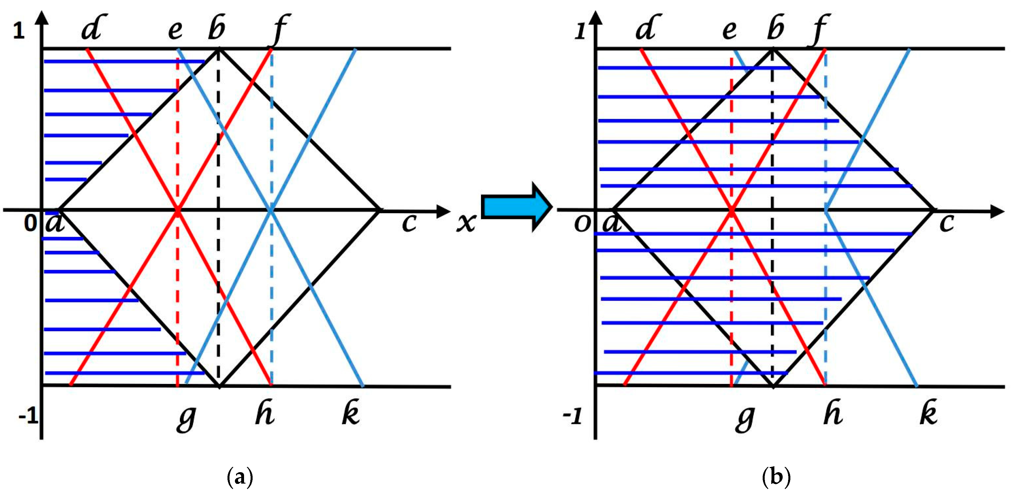 Symmetry 11 00932 g006 Symmetry 11 00932 g006