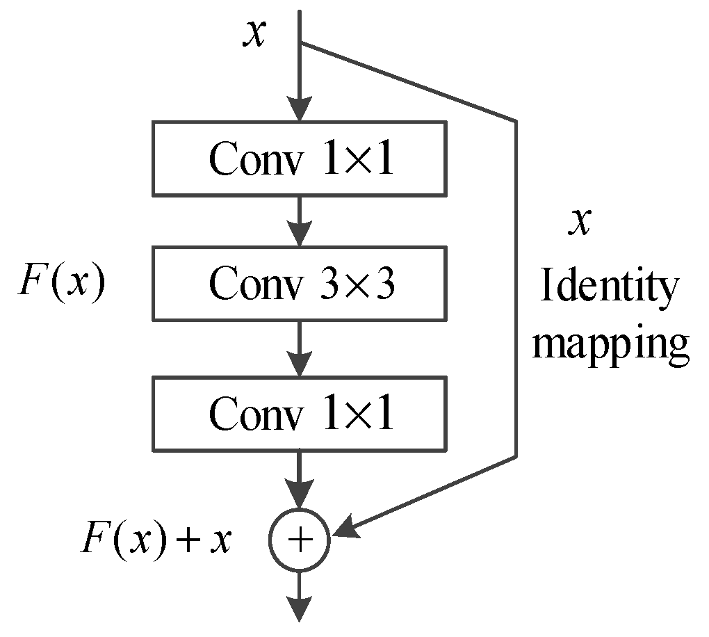 Symmetry 11 00933 g002