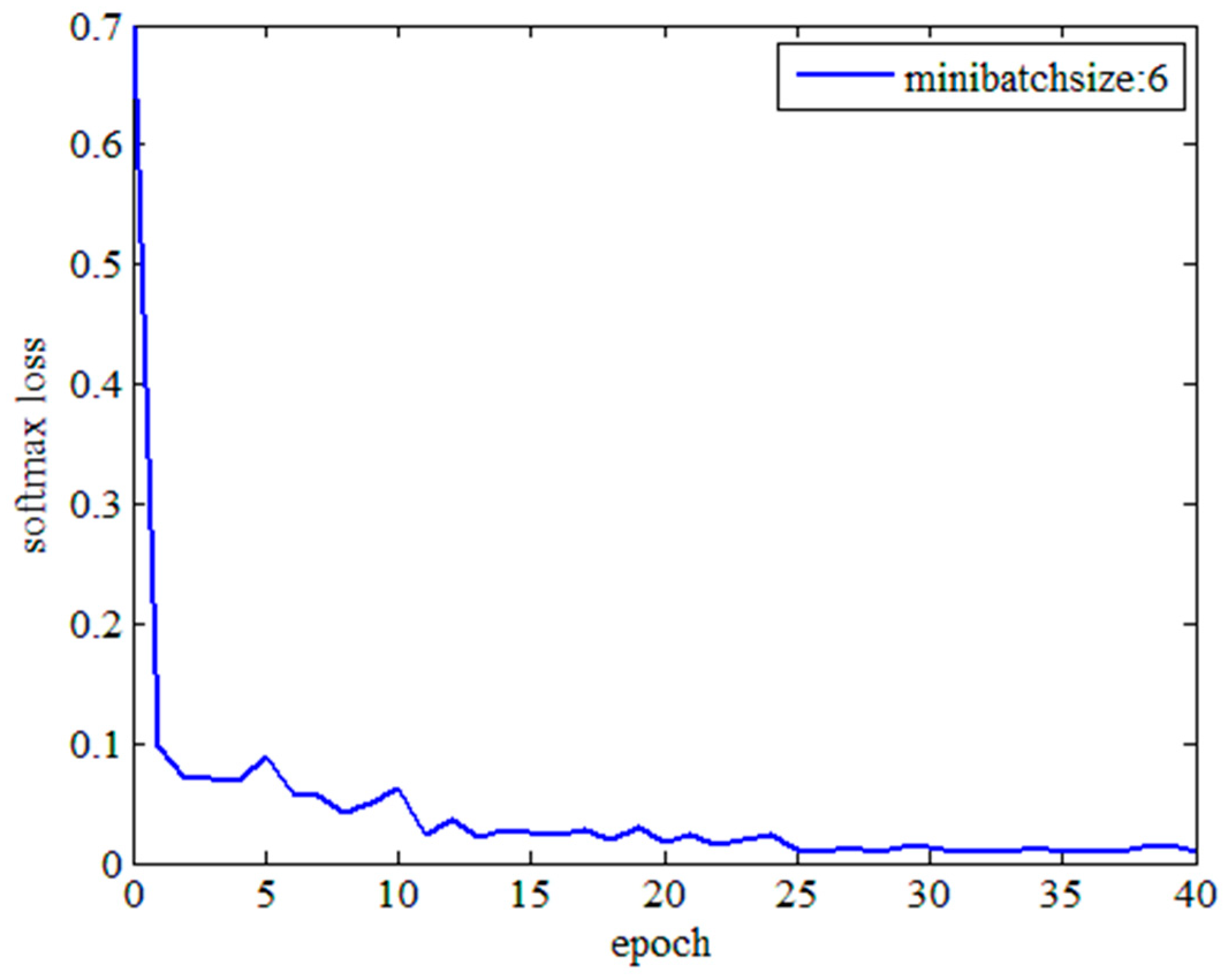 Symmetry 11 00933 g005
