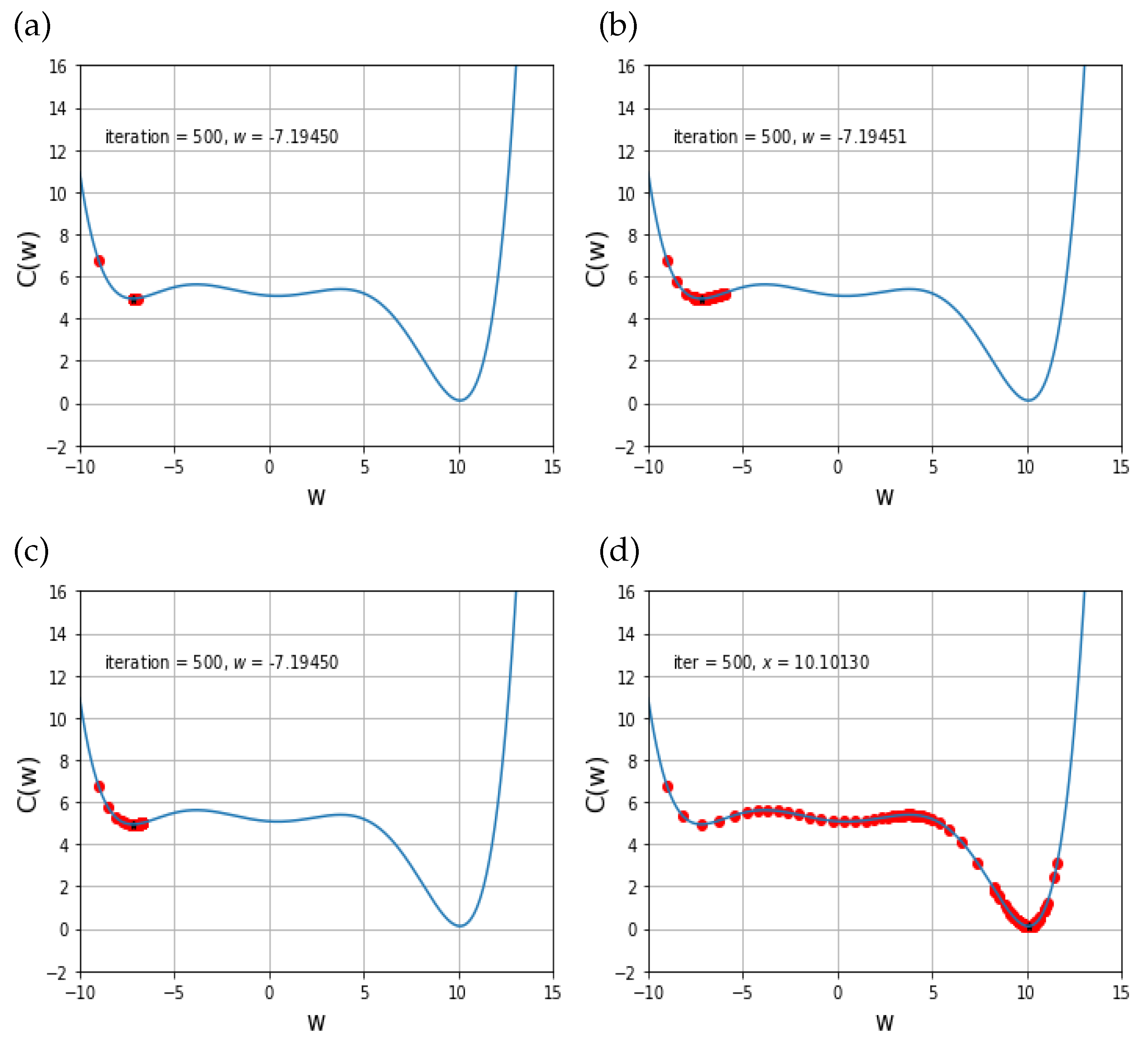 Symmetry 11 00942 g003