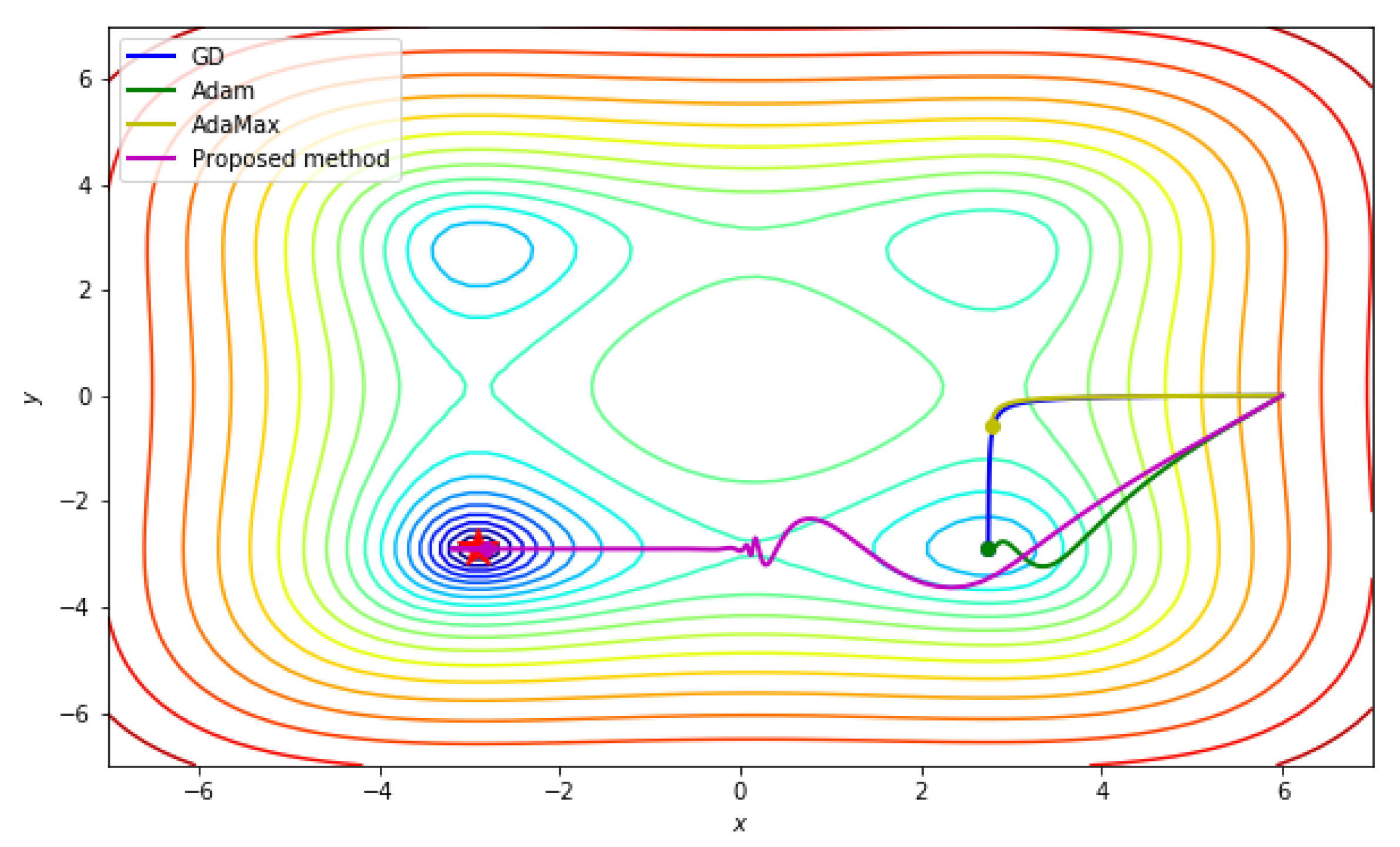 Symmetry 11 00942 g006