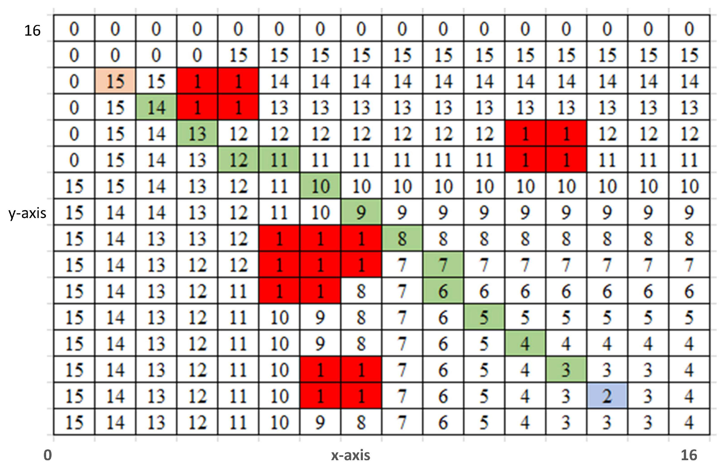 Symmetry 11 00945 g002