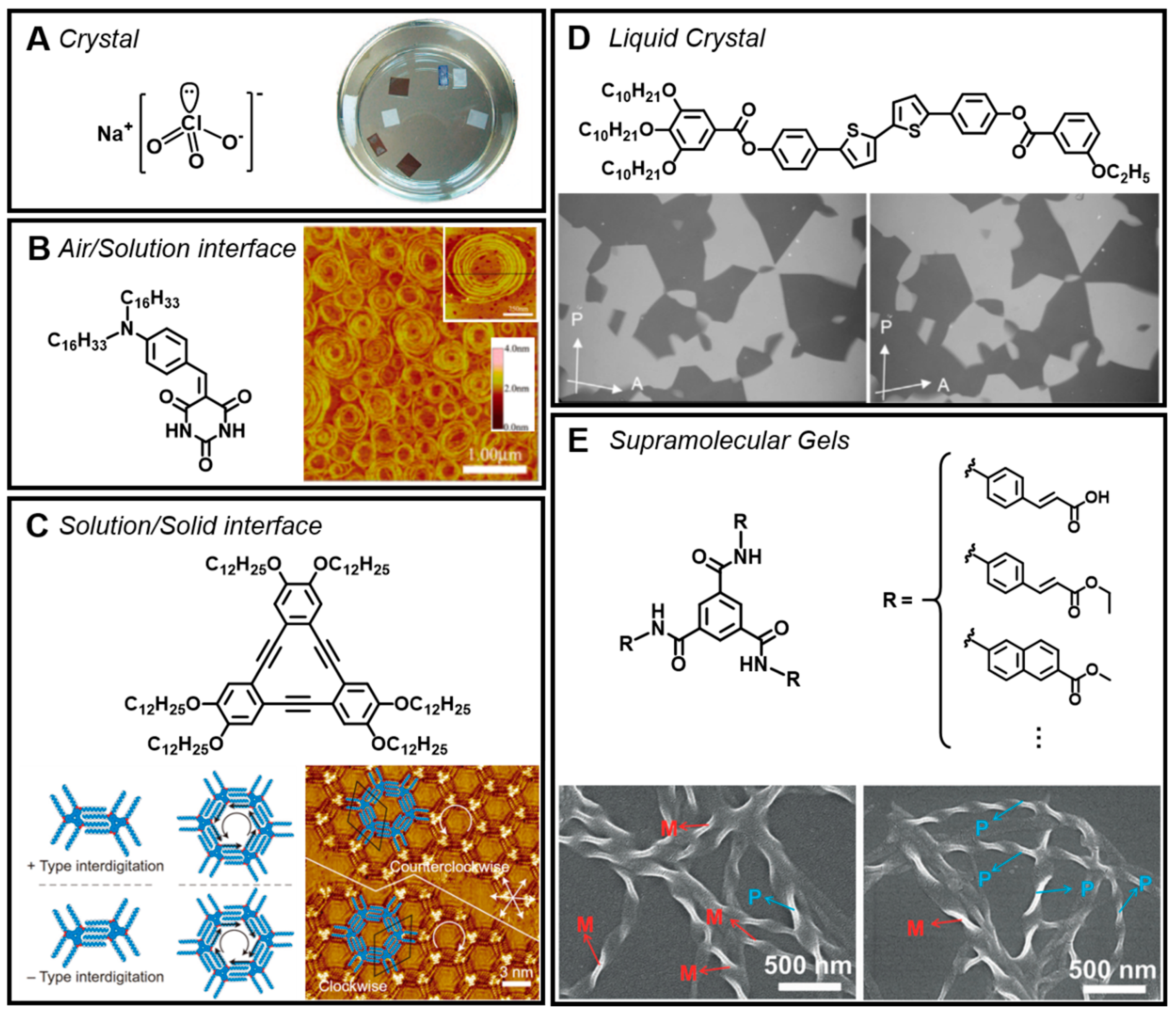 Symmetry 11 00950 g001
