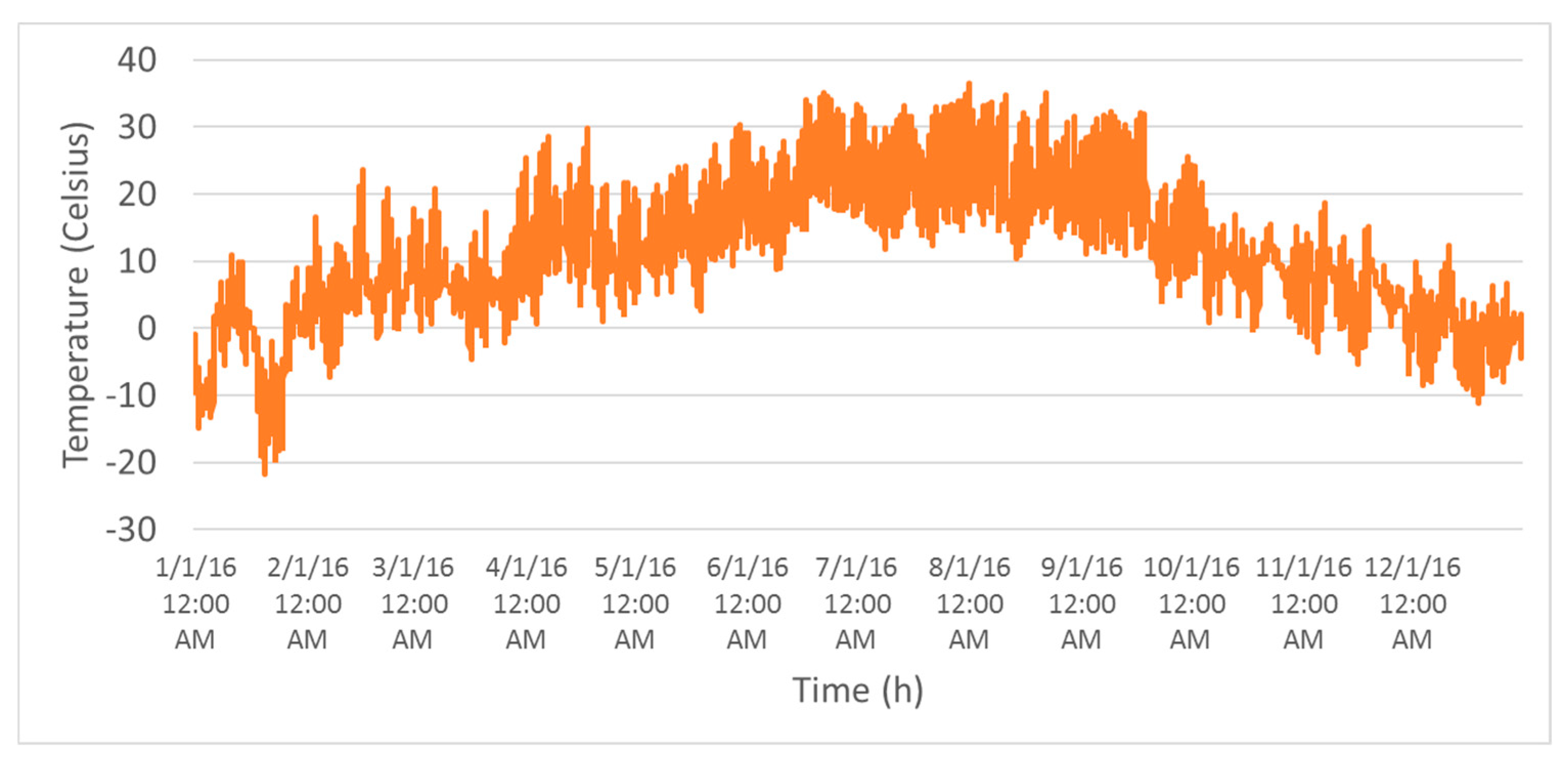 Symmetry 11 00956 g003