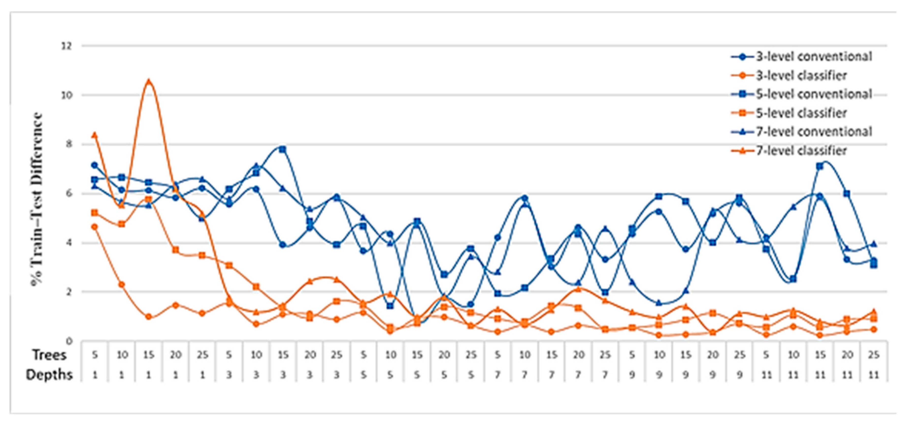 Symmetry 11 00956 g005