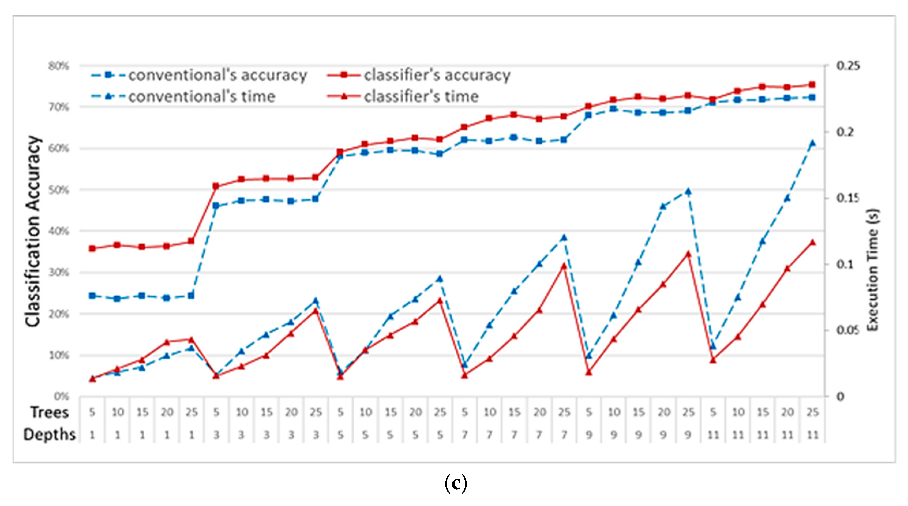 Symmetry 11 00956 g006b