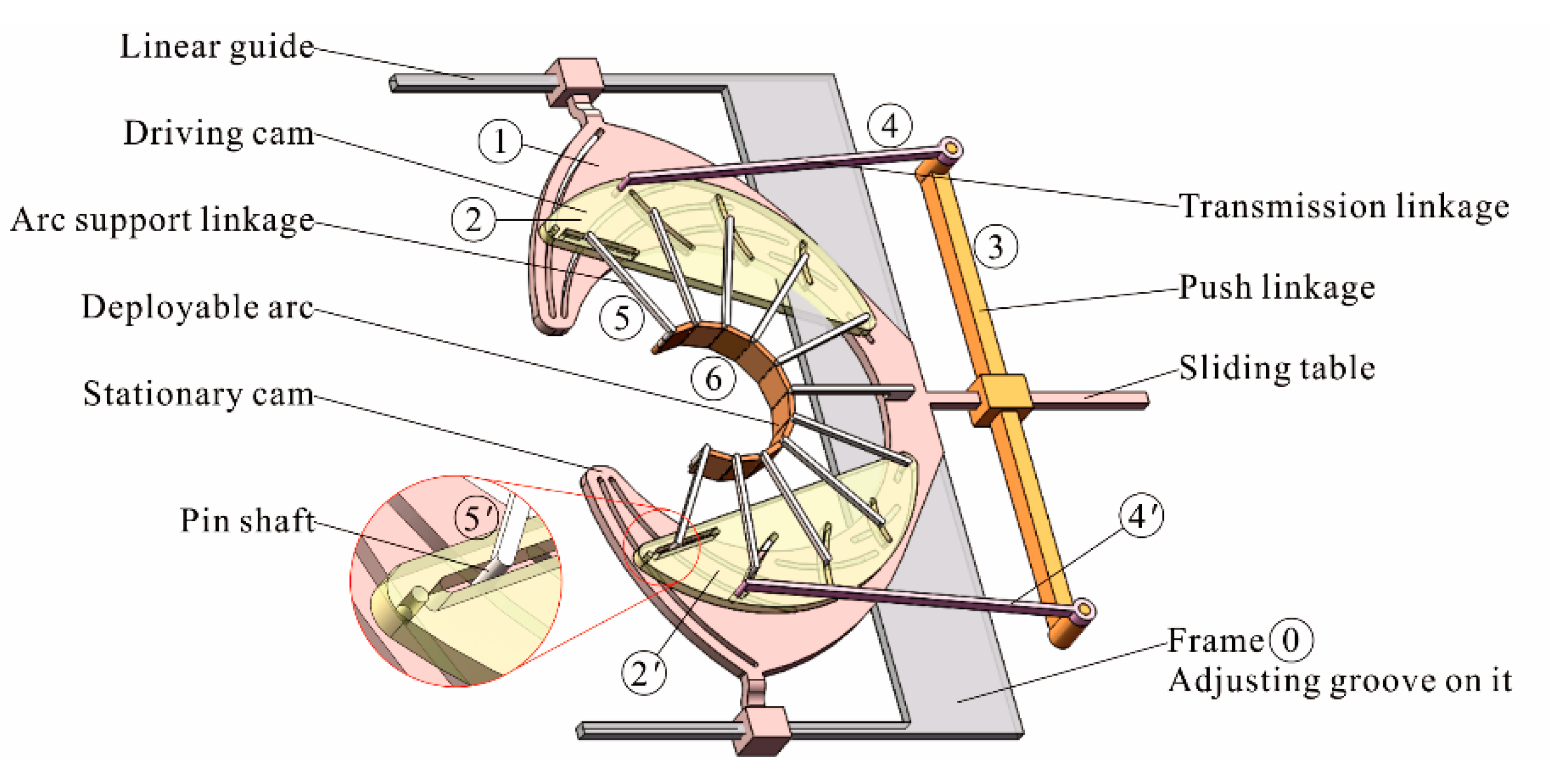 Symmetry 11 00958 g001