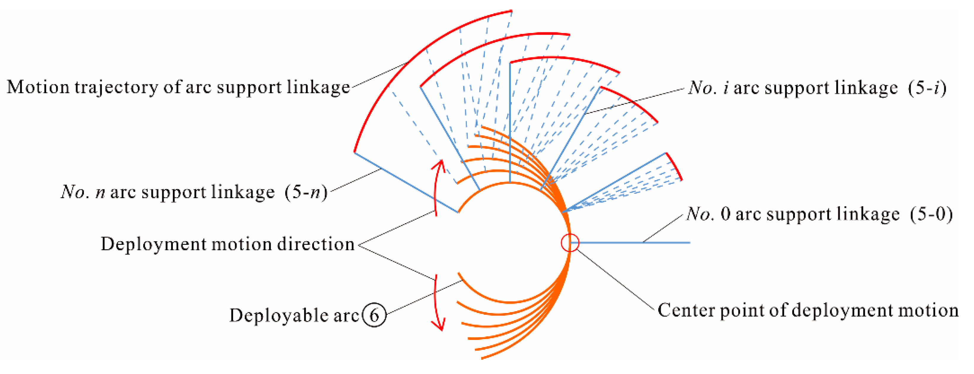Symmetry 11 00958 g002