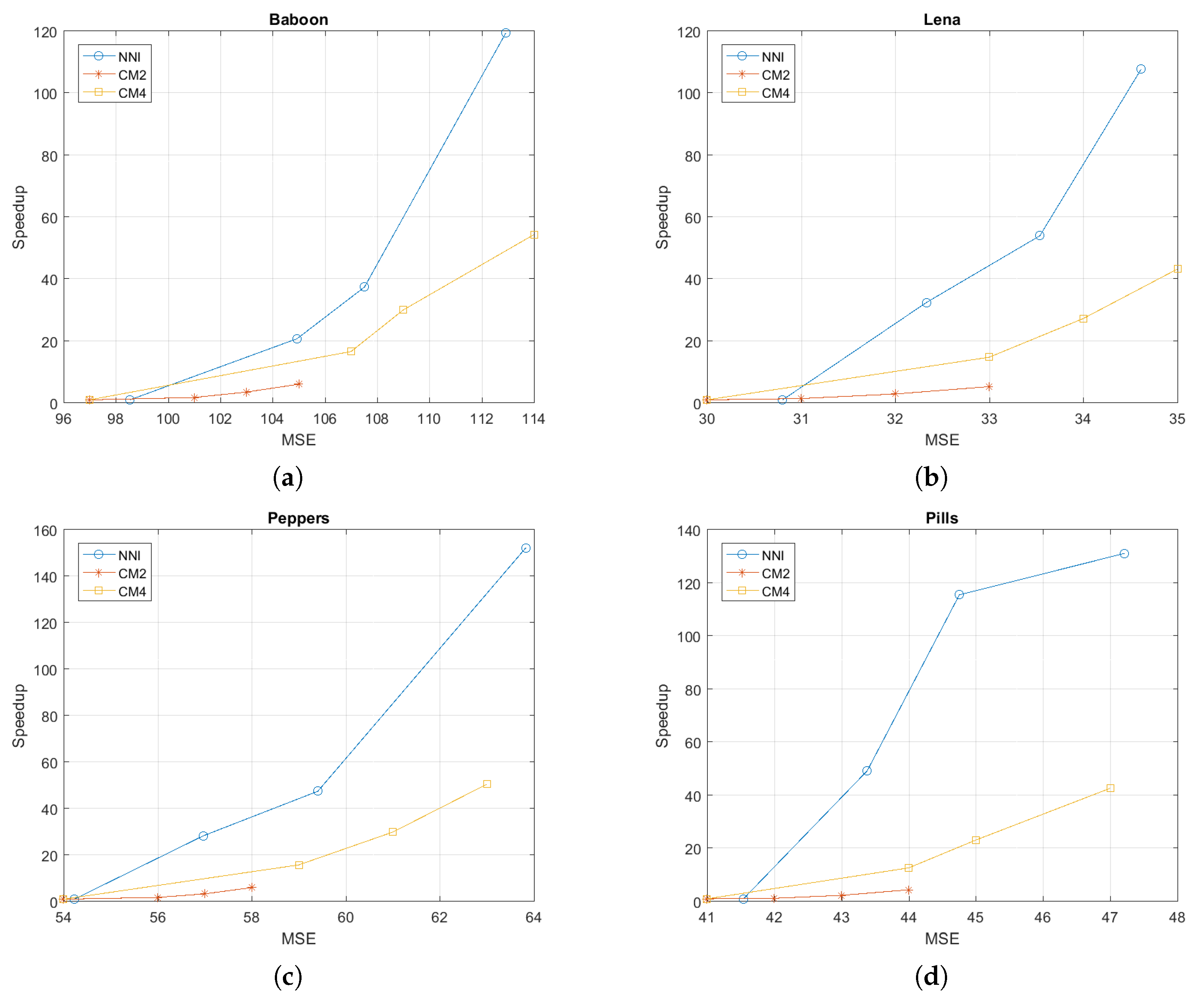 Symmetry 11 00963 g005
