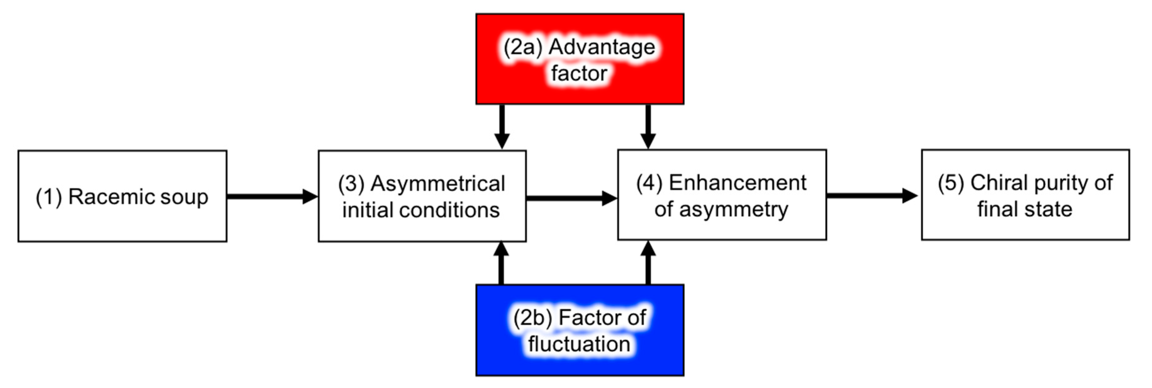 Symmetry 11 00966 g005