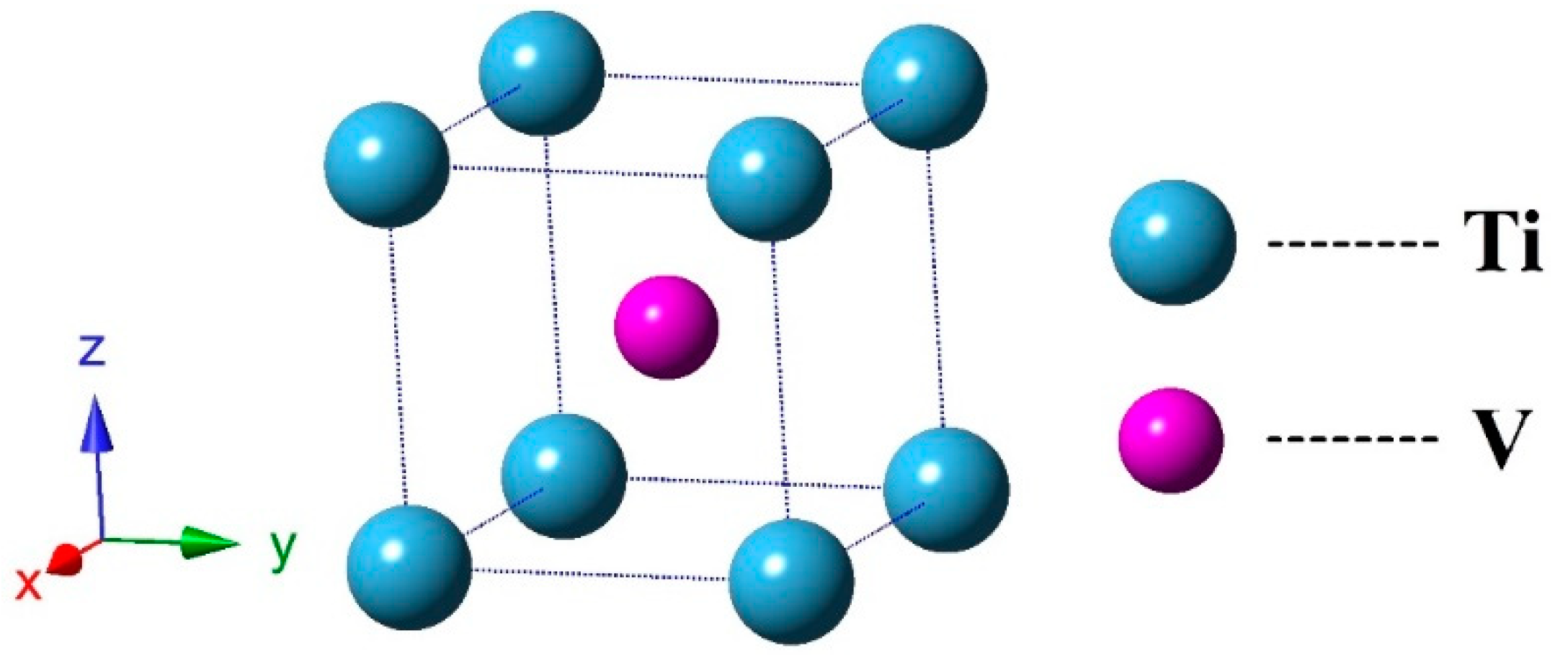 Symmetry 11 00972 g001