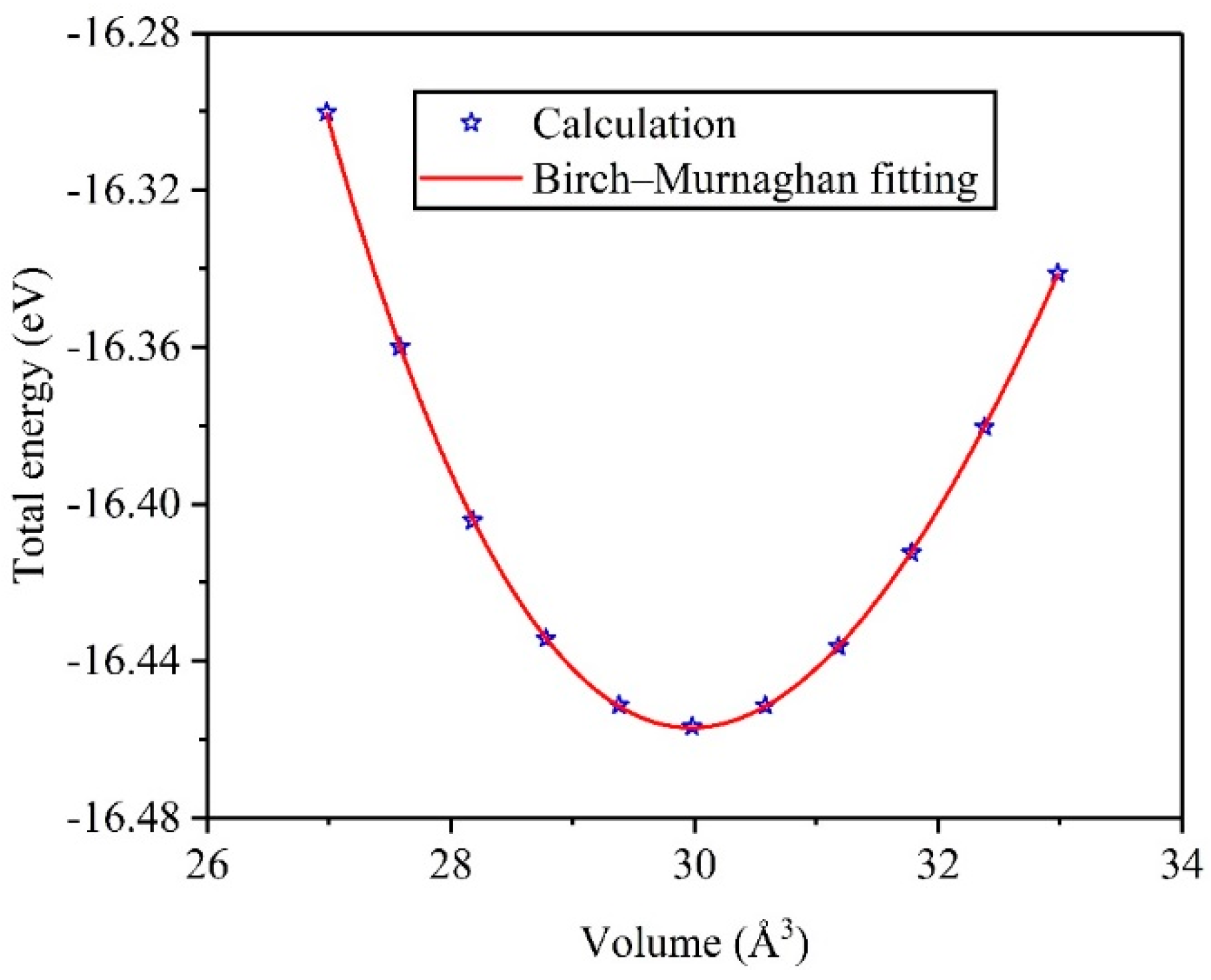 Symmetry 11 00972 g002