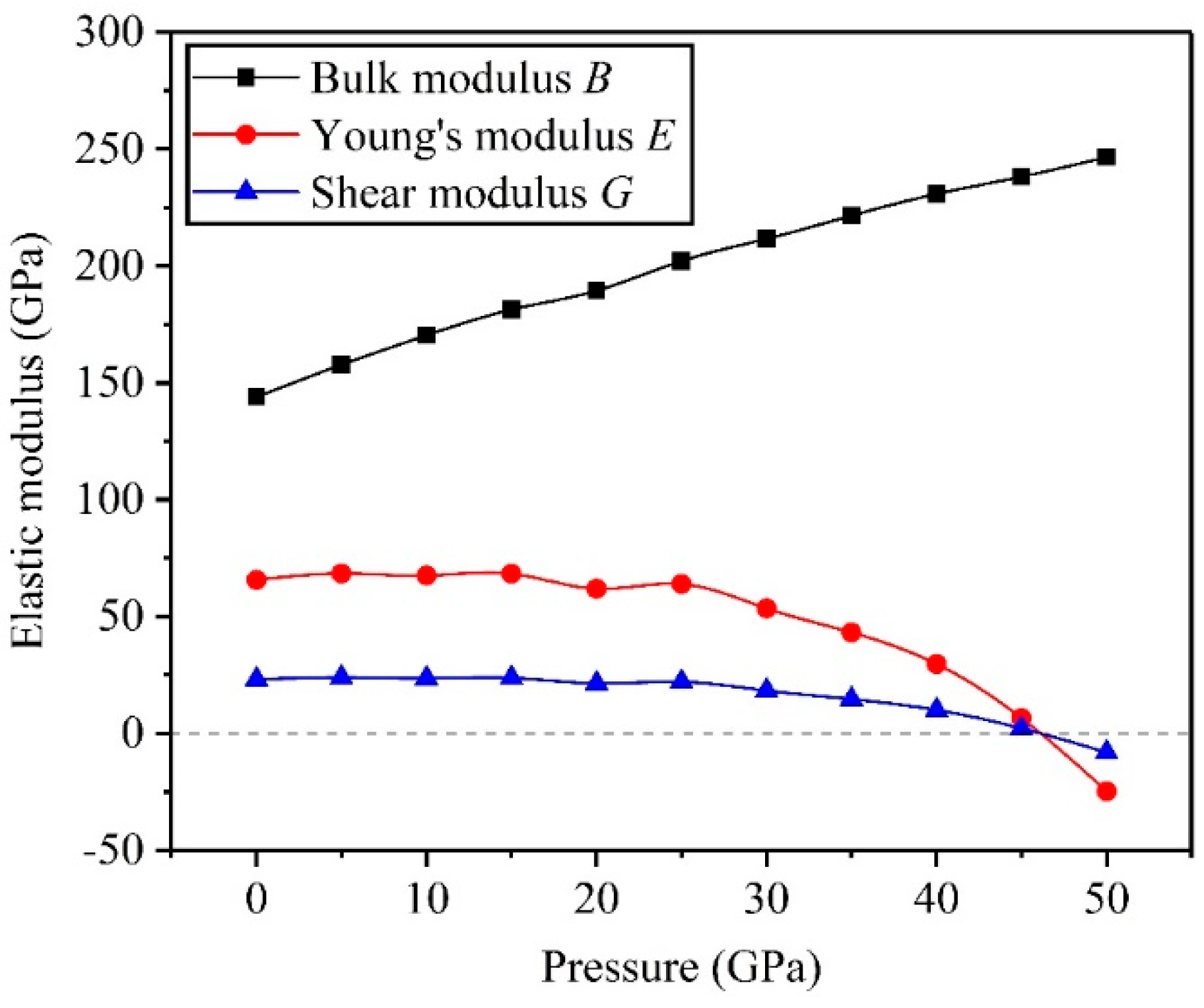 Symmetry 11 00972 g005