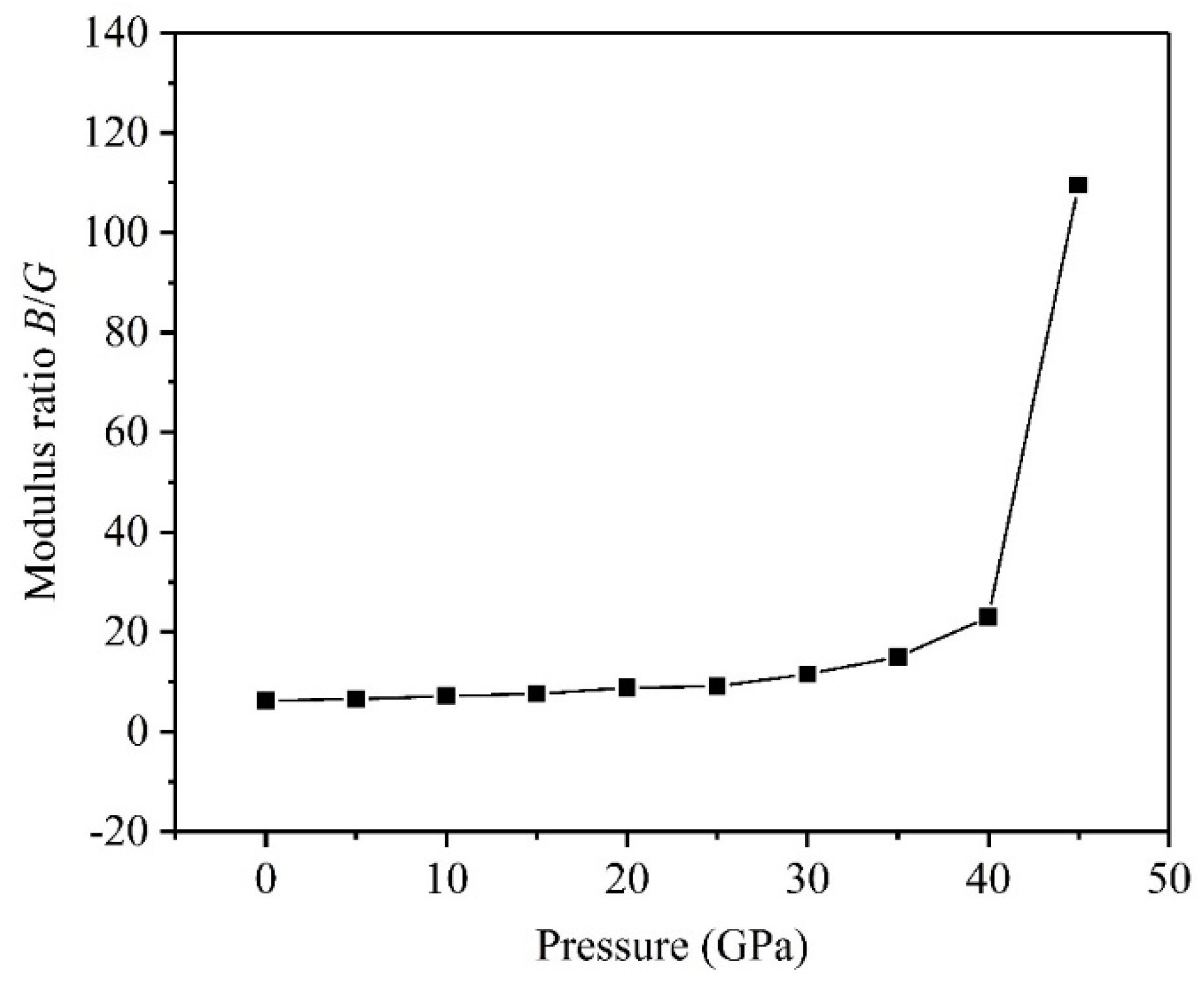 Symmetry 11 00972 g006
