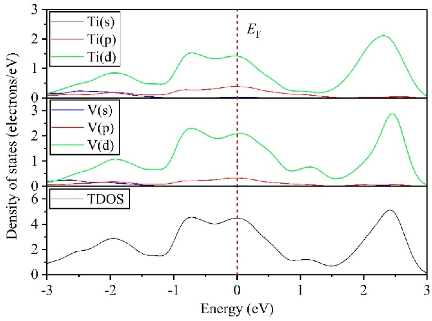 Symmetry 11 00972 g010