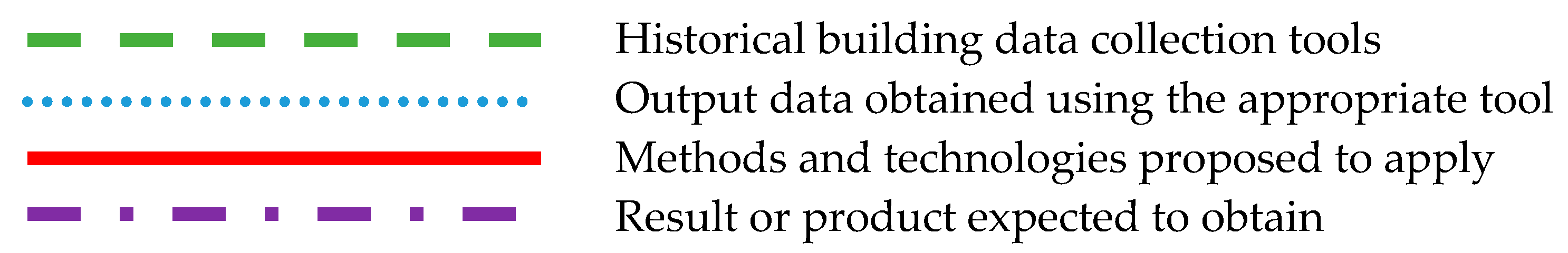 Symmetry 11 00973 i001