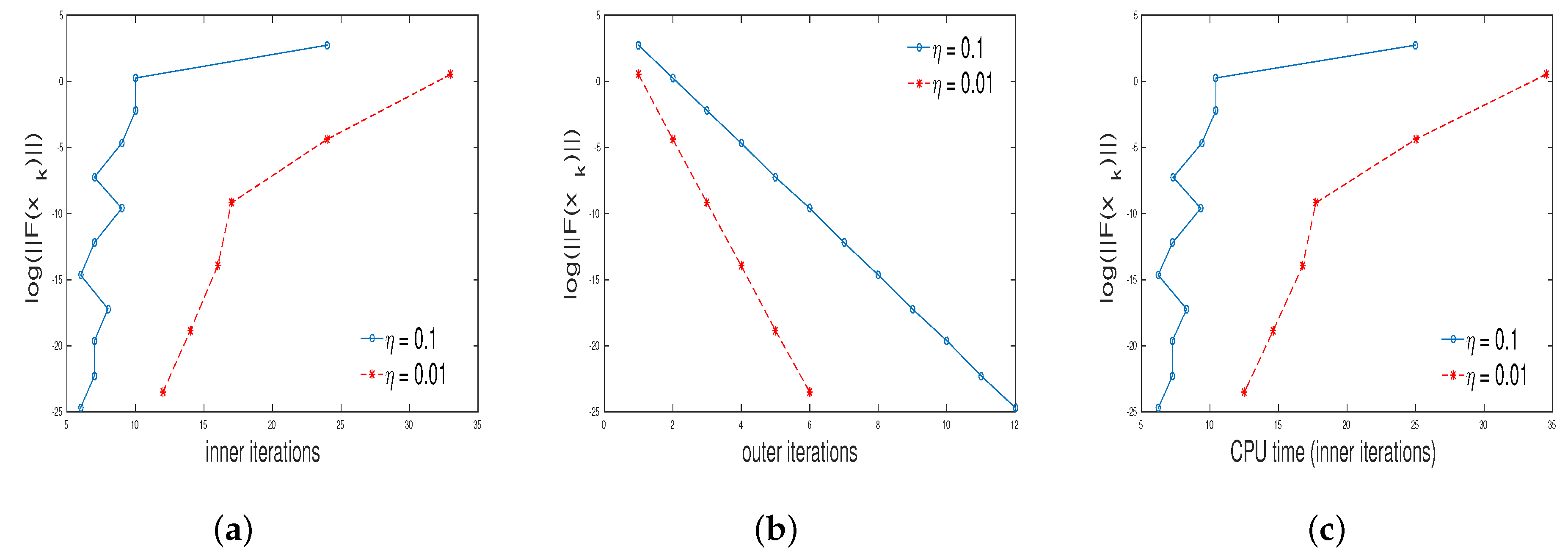 Symmetry 11 00981 g003