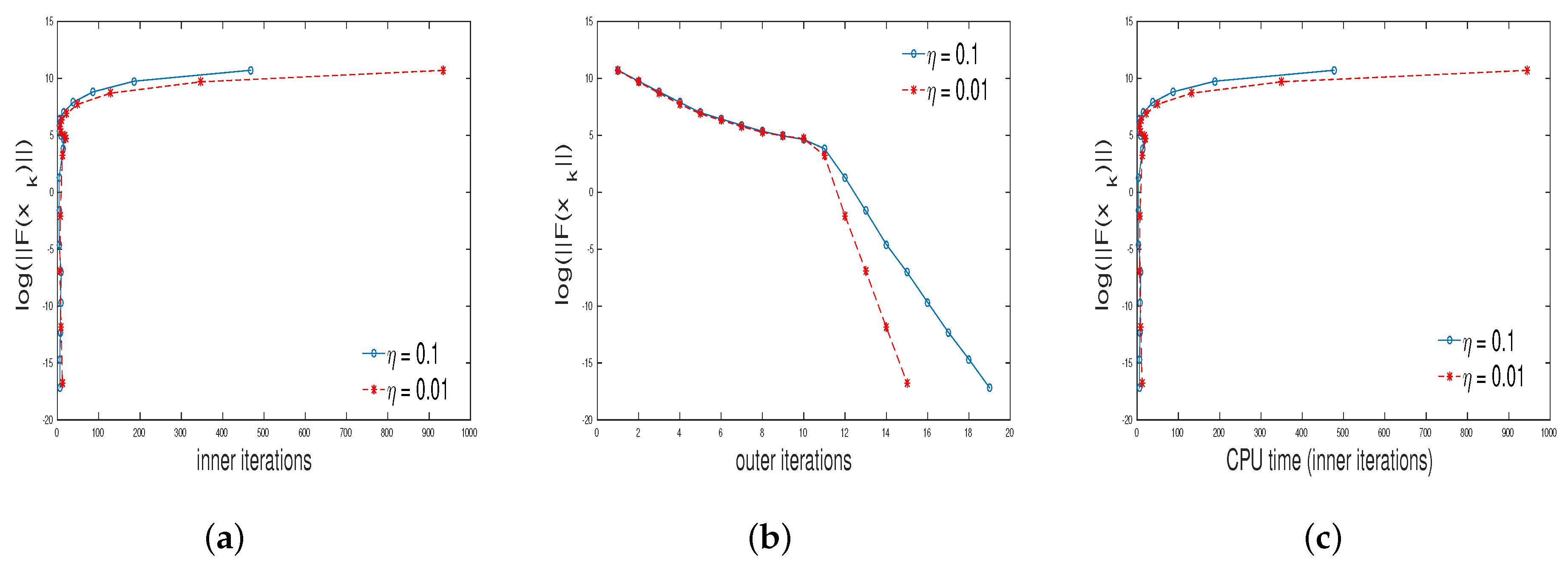Symmetry 11 00981 g005
