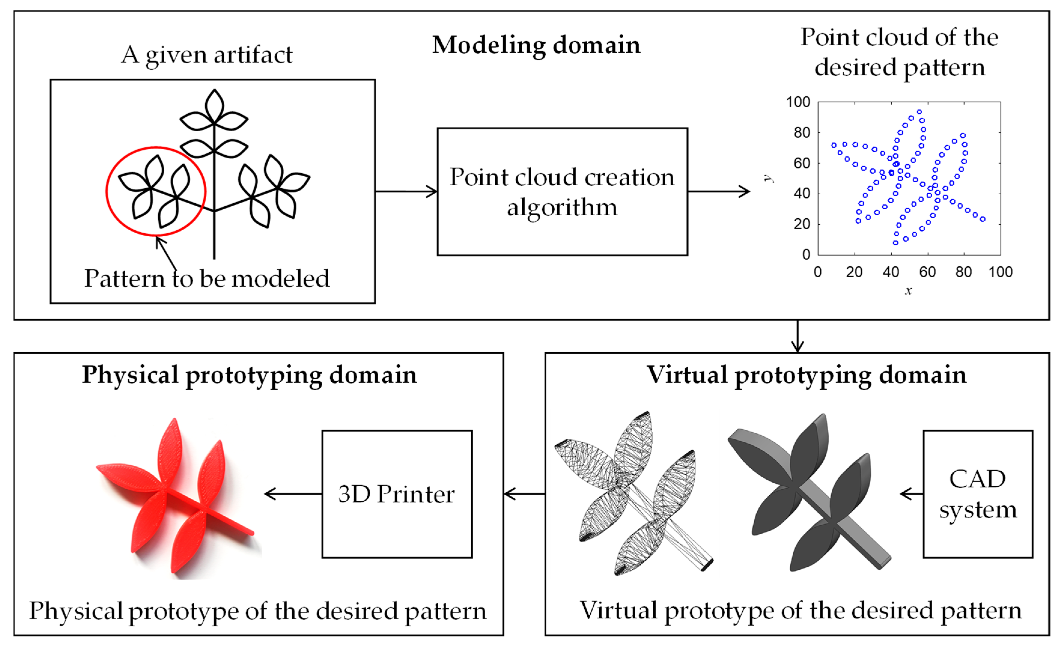 Symmetry 11 00985 g002