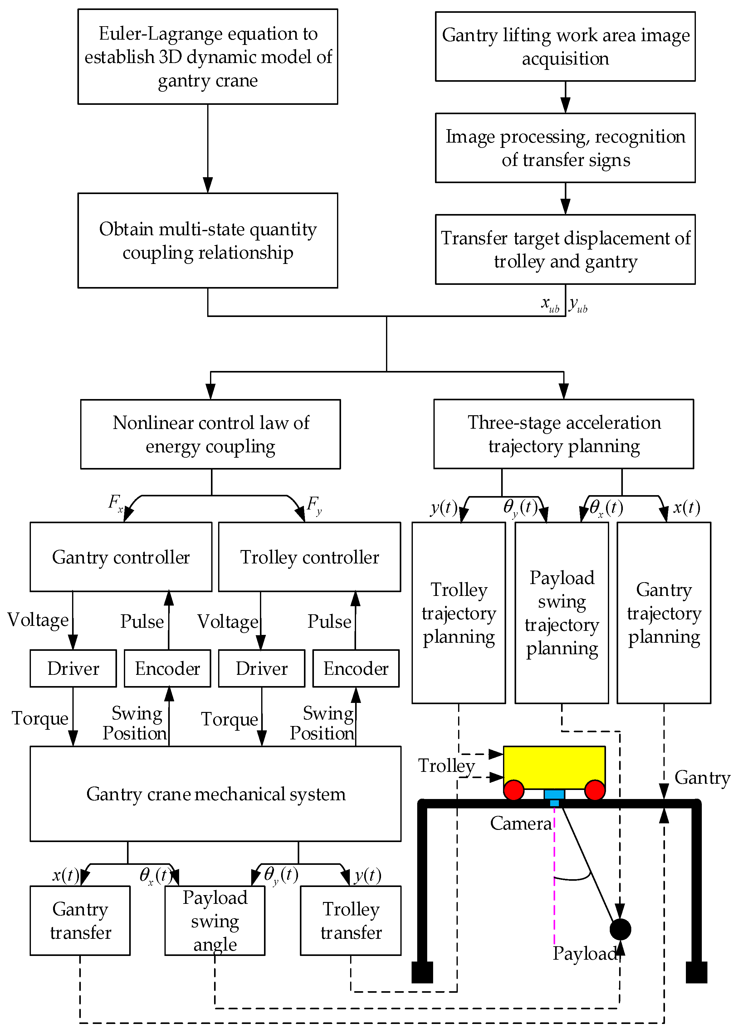 Symmetry 11 00987 g002