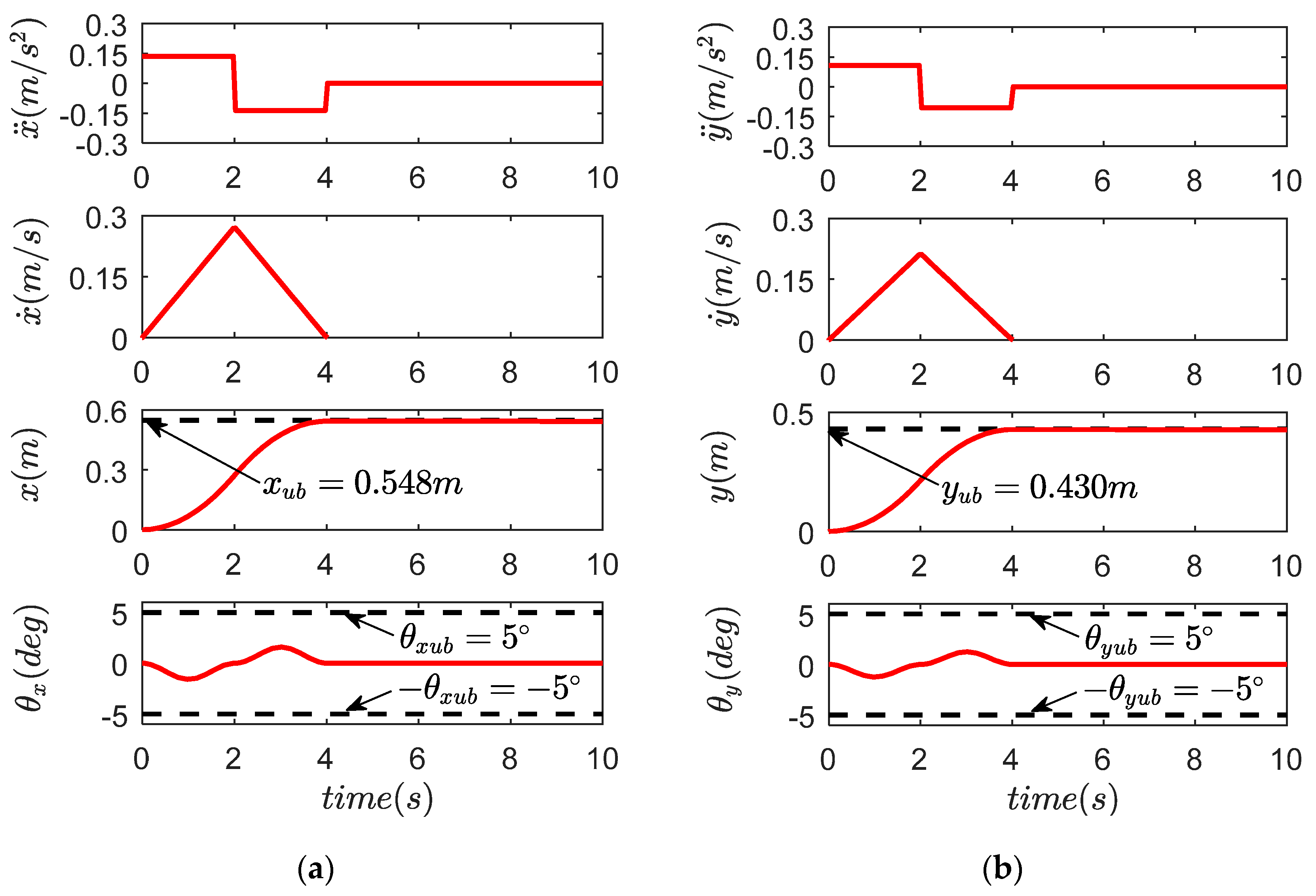 Symmetry 11 00987 g012a