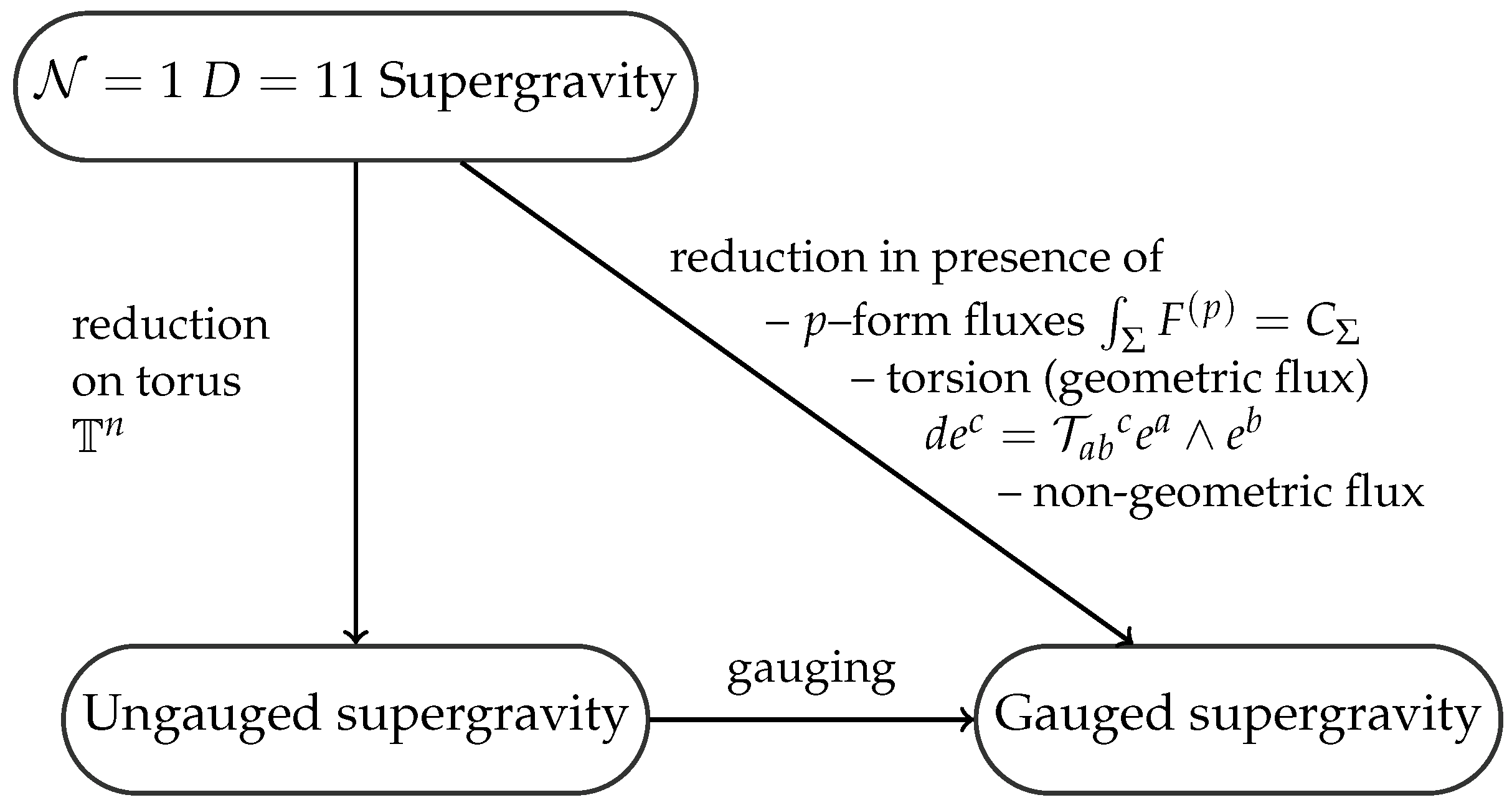 Symmetry 11 00993 g003