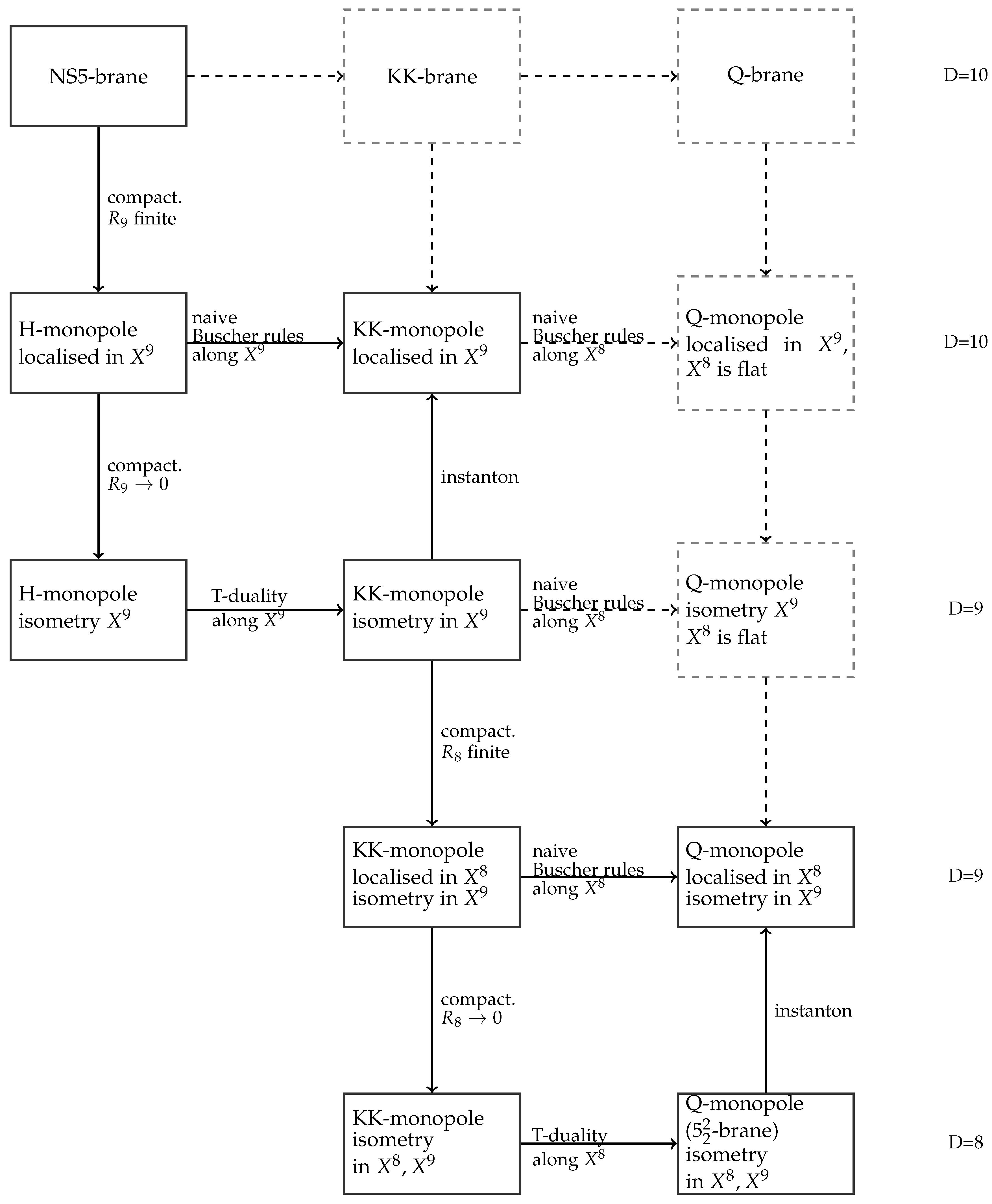 Symmetry 11 00993 g004