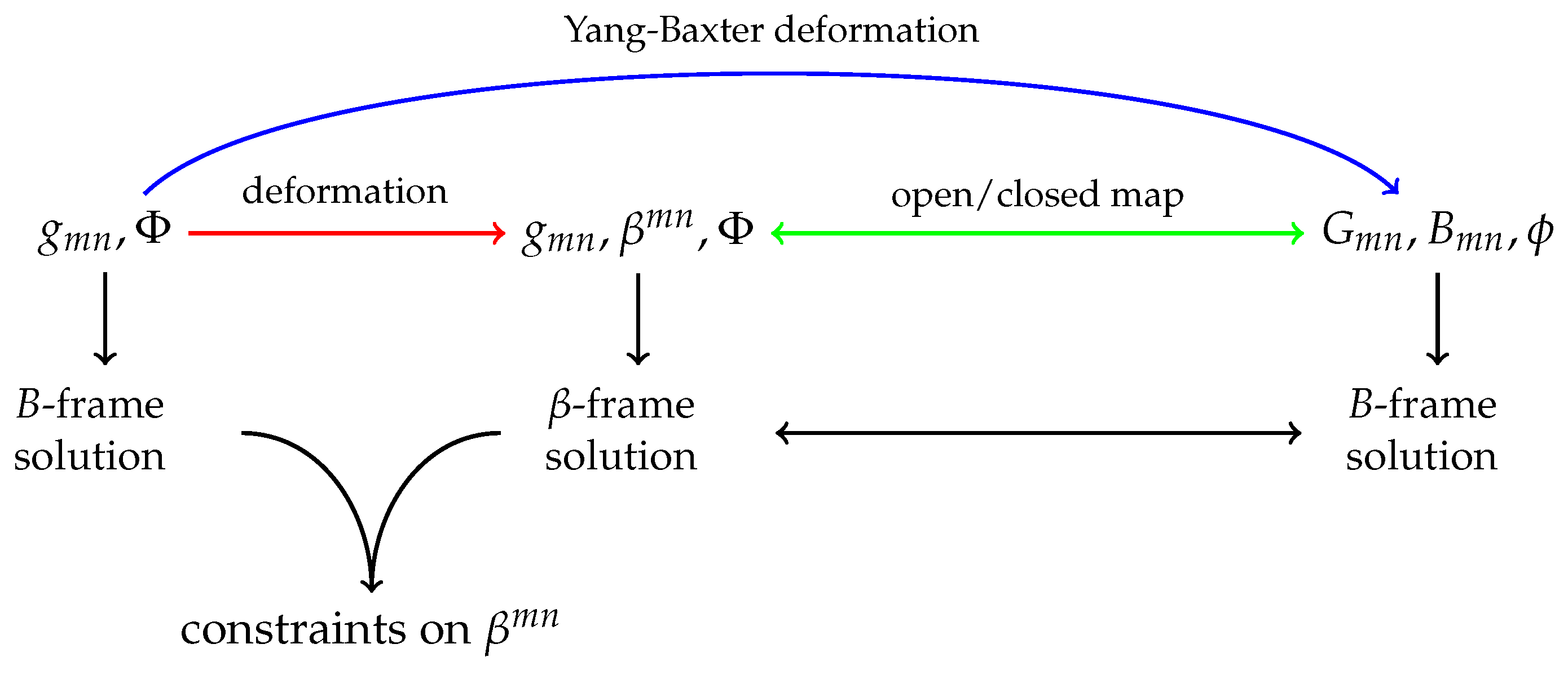 Symmetry 11 00993 g005