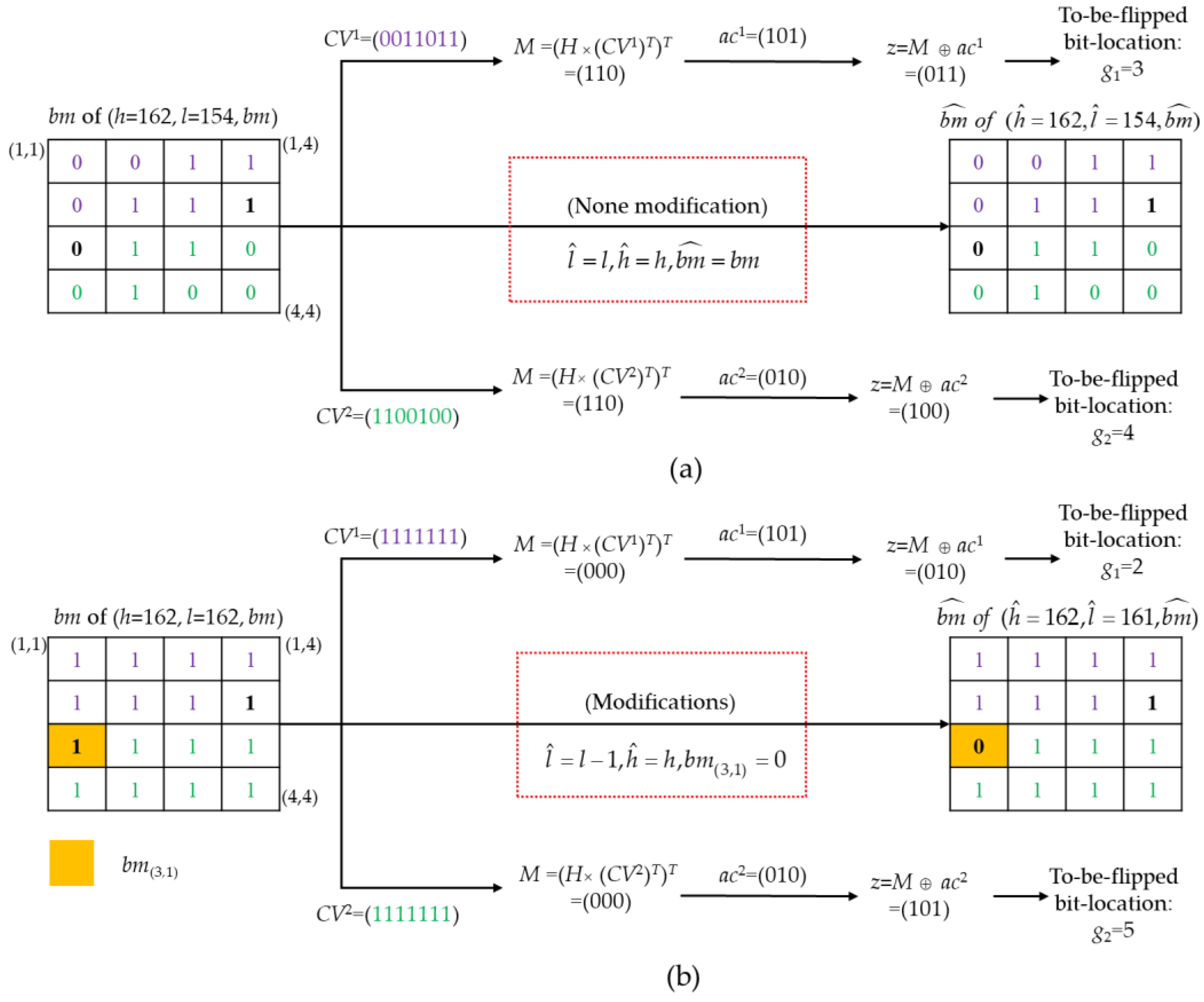 Symmetry 11 00996 g002