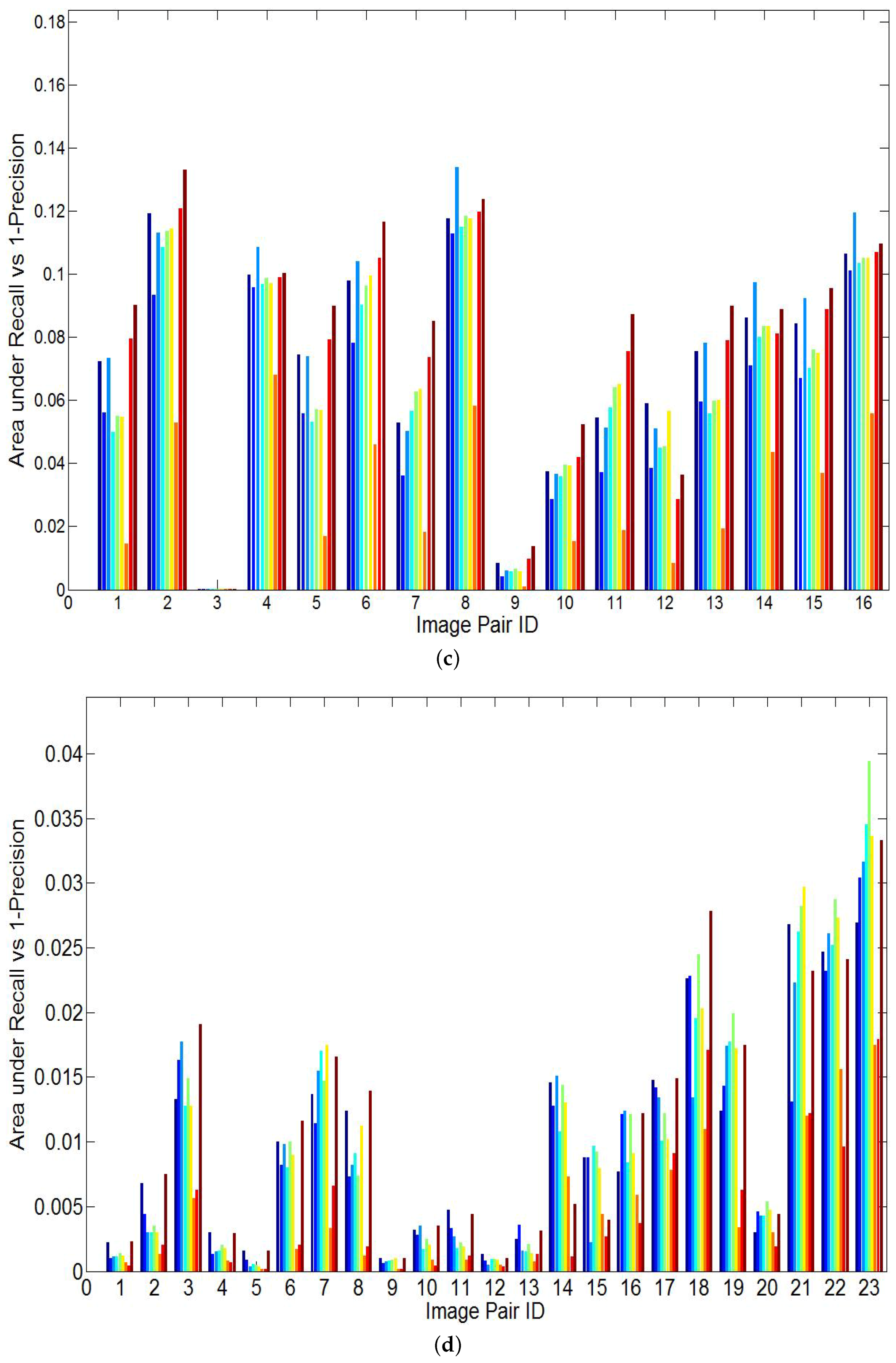 Symmetry 11 00998 g006b