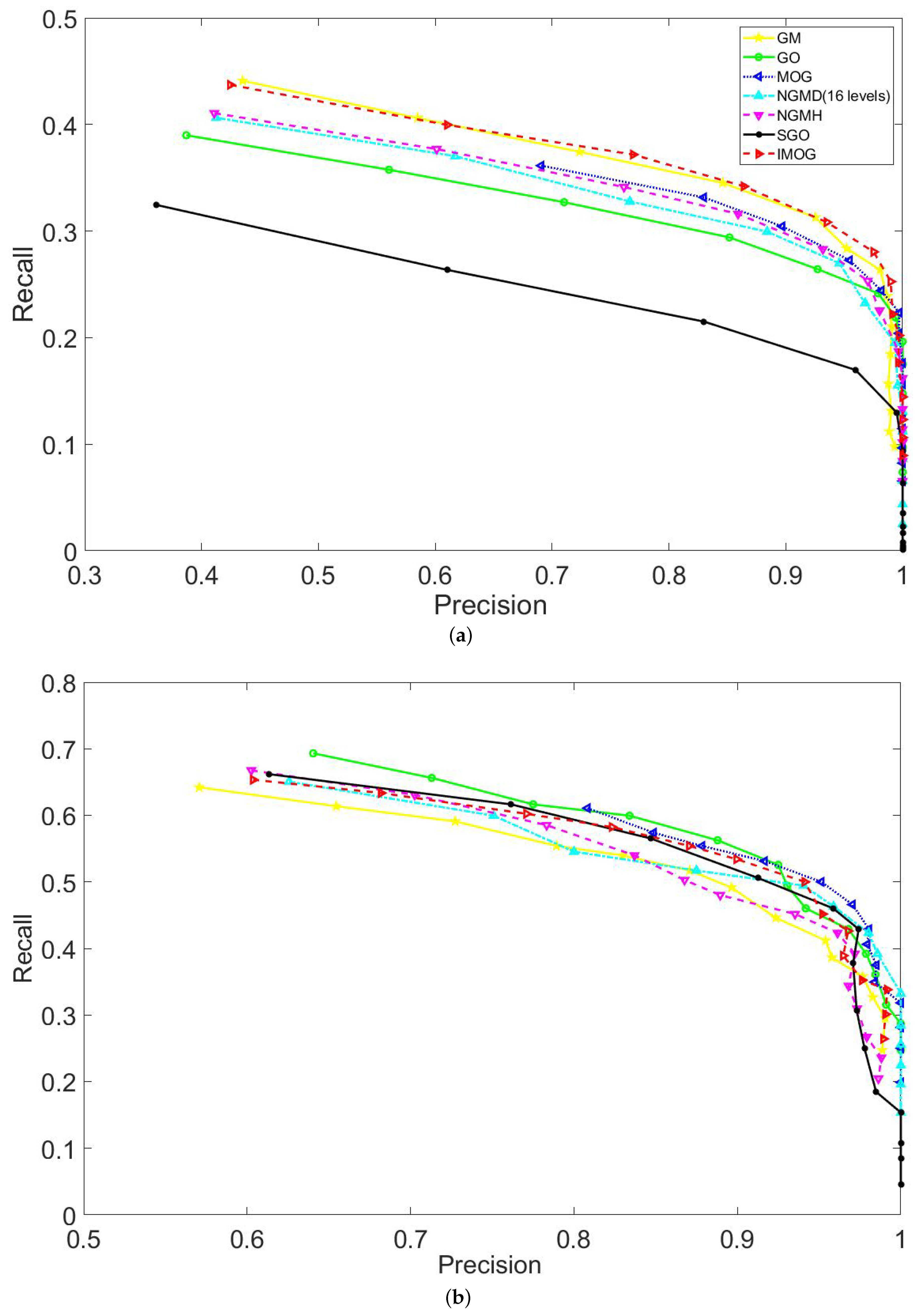 Symmetry 11 00998 g007a