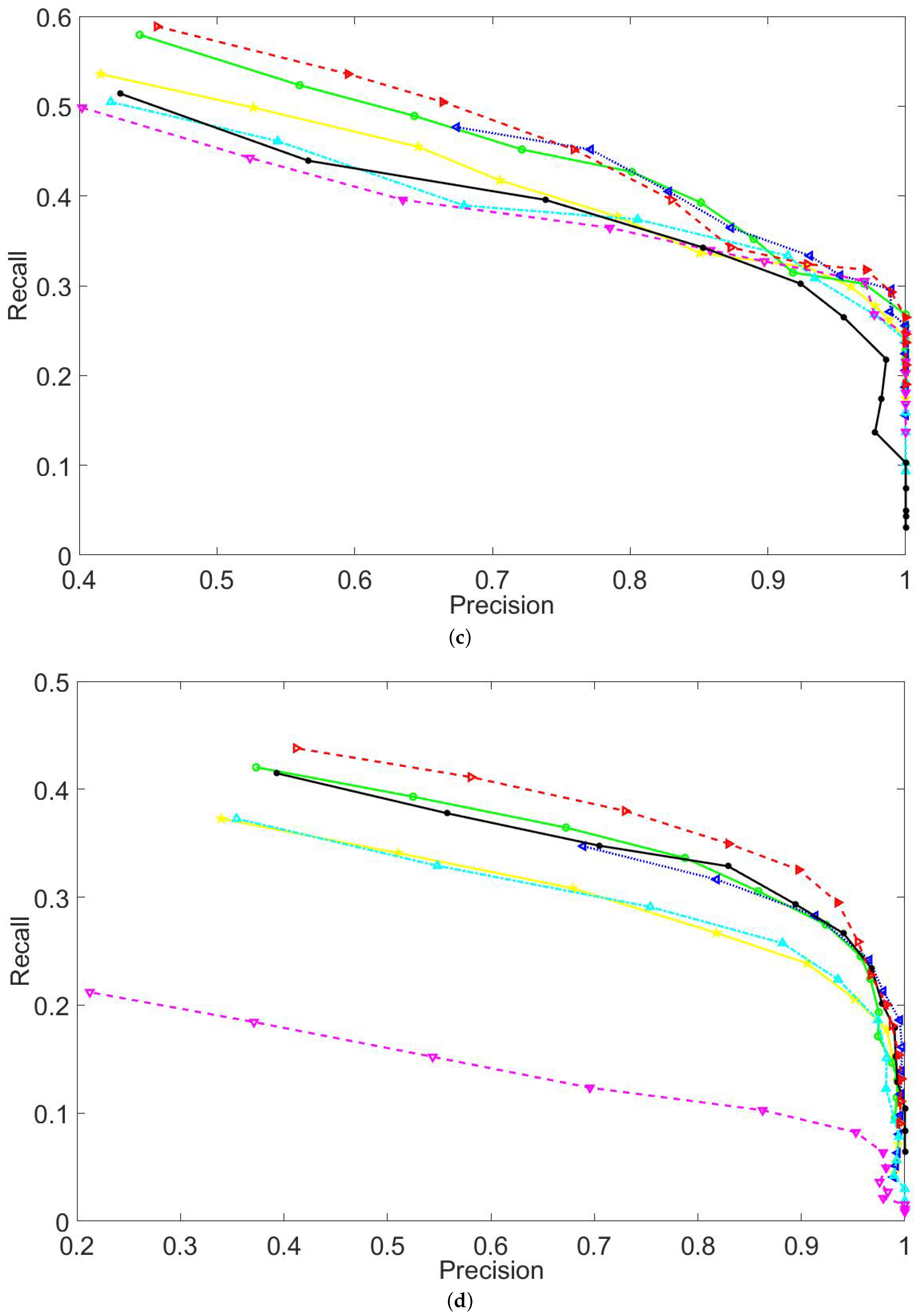 Symmetry 11 00998 g007b