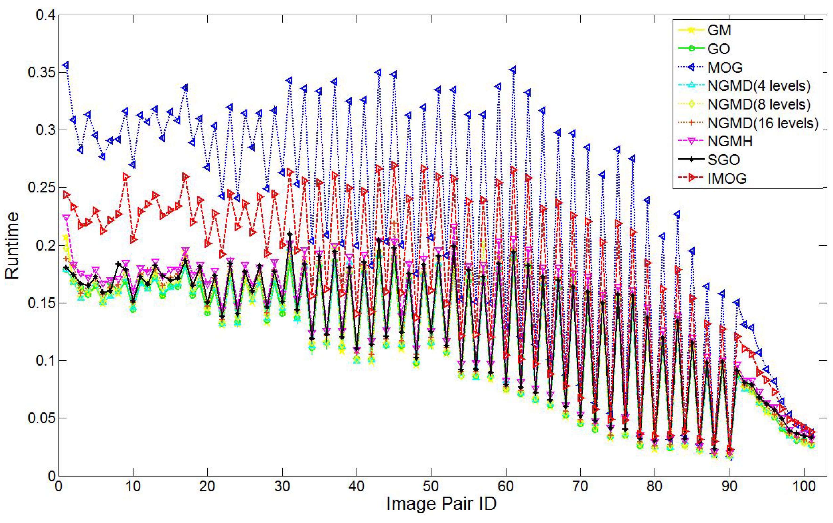 Symmetry 11 00998 g008