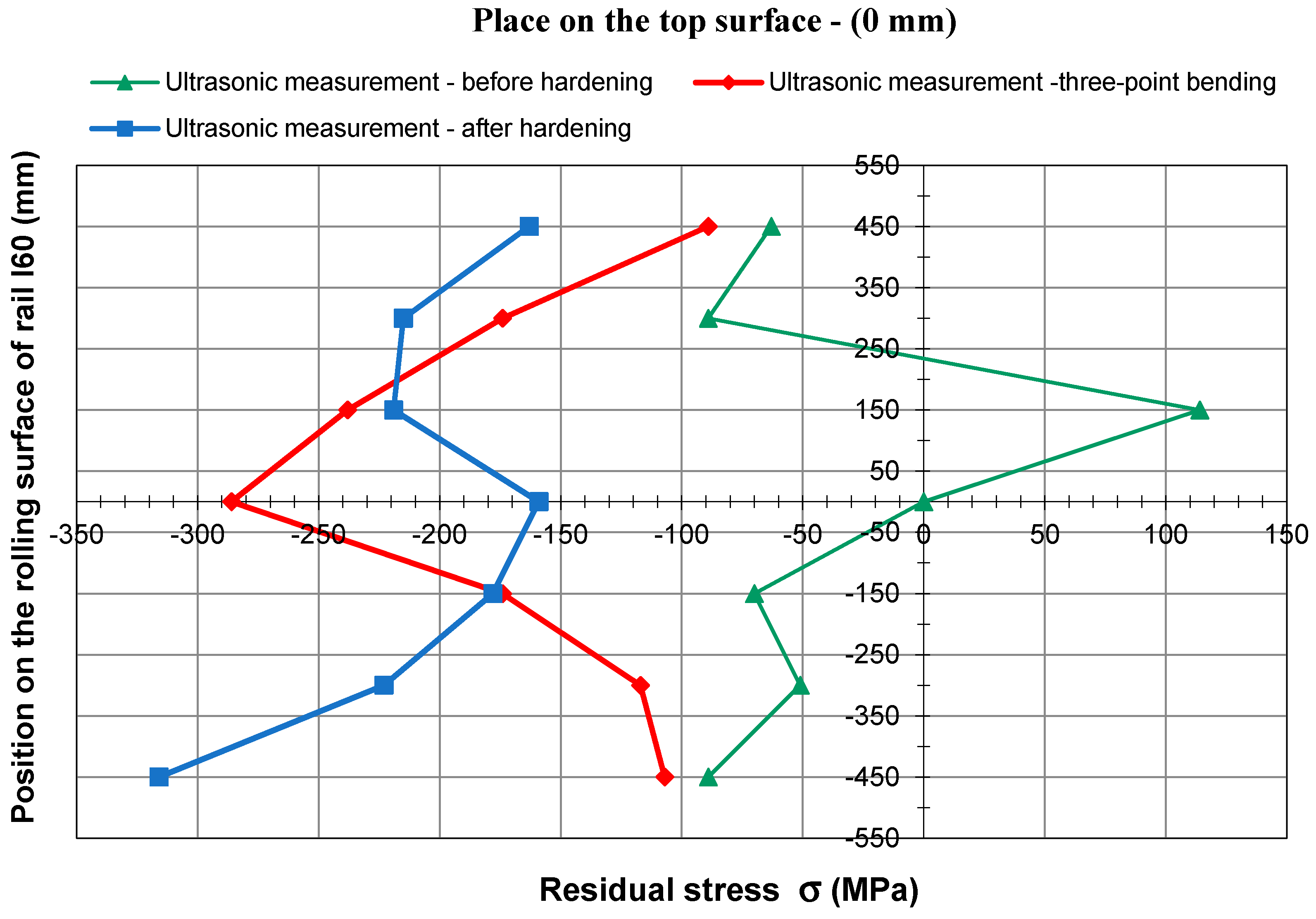 Symmetry 11 01014 g019