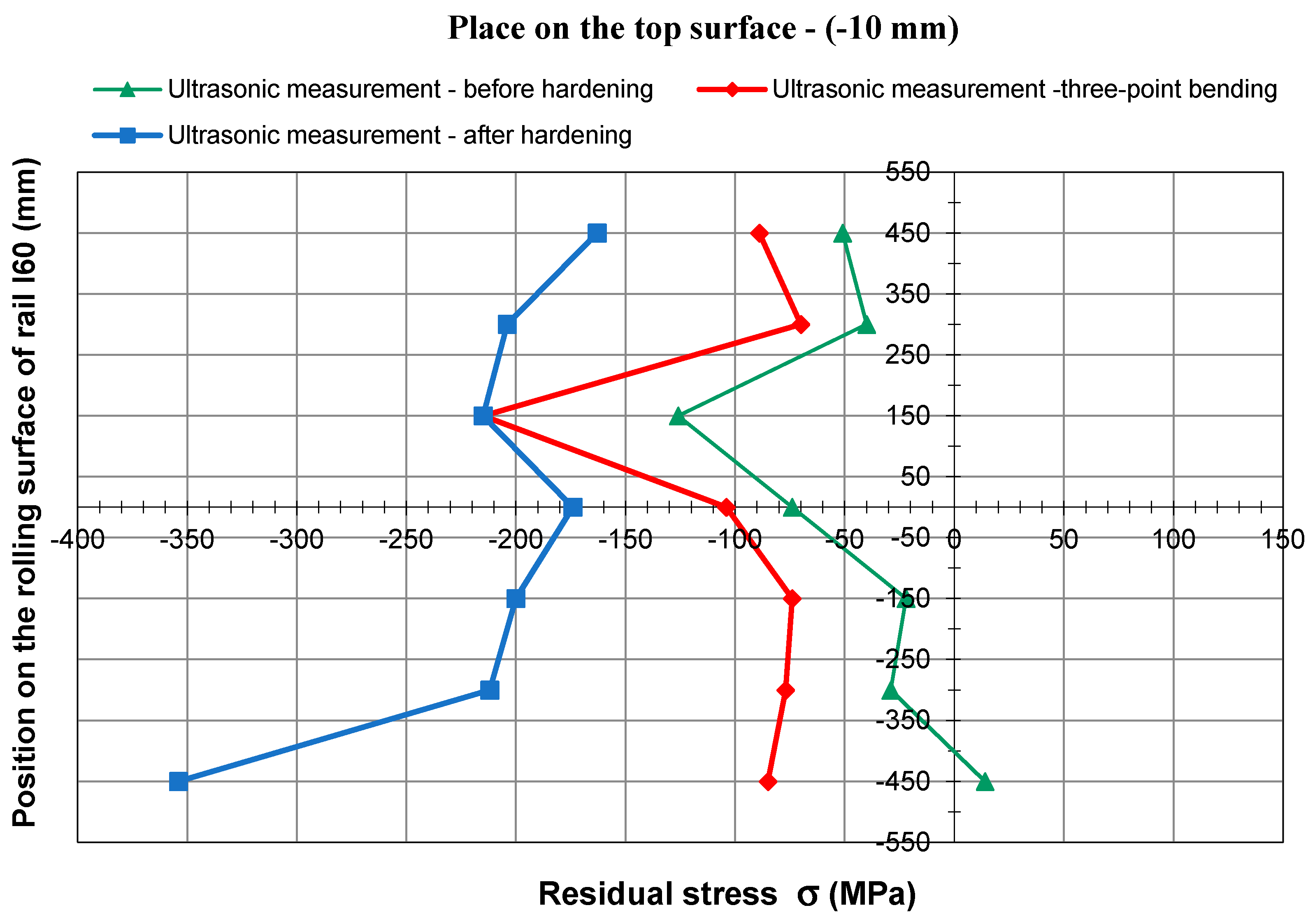 Symmetry 11 01014 g022