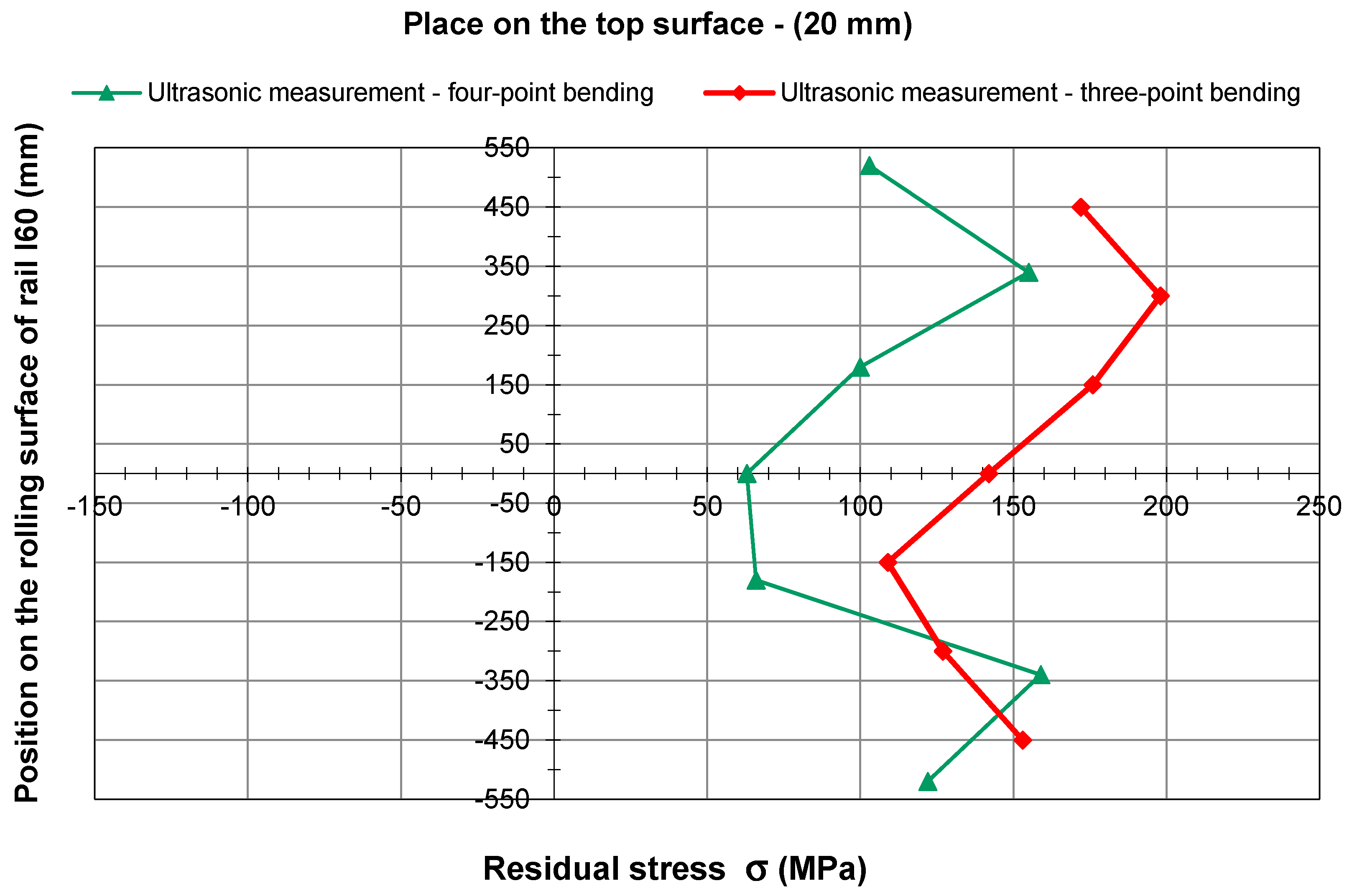 Symmetry 11 01014 g026