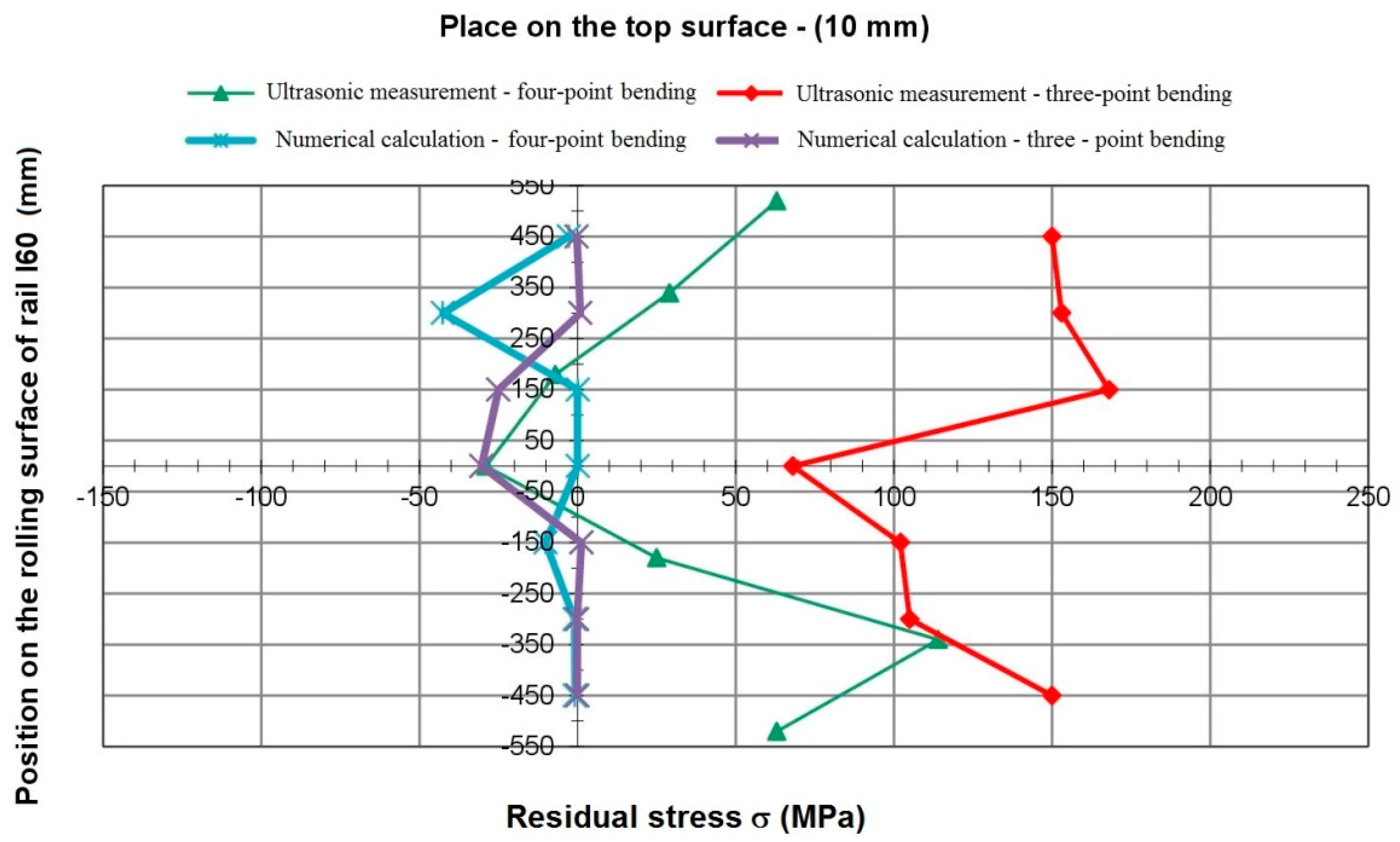 Symmetry 11 01014 g029