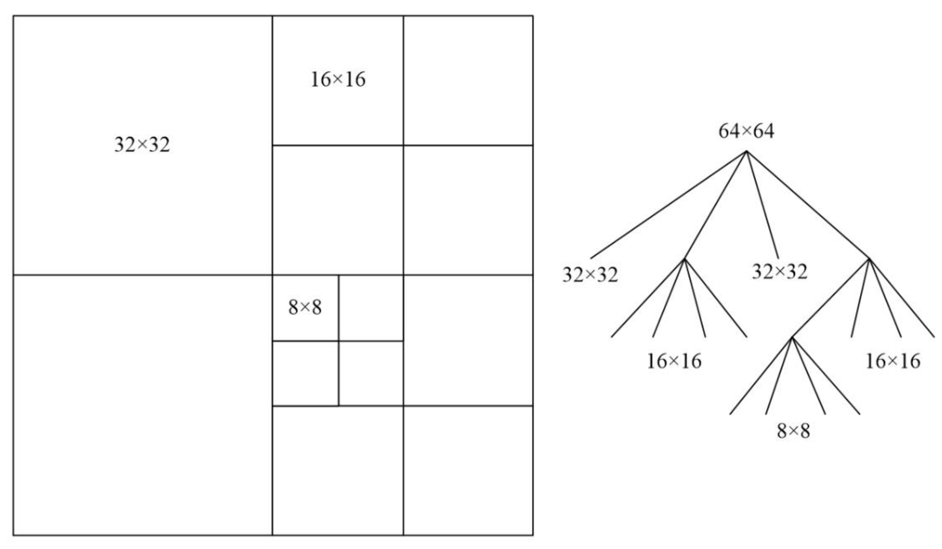 Symmetry 11 01015 g001