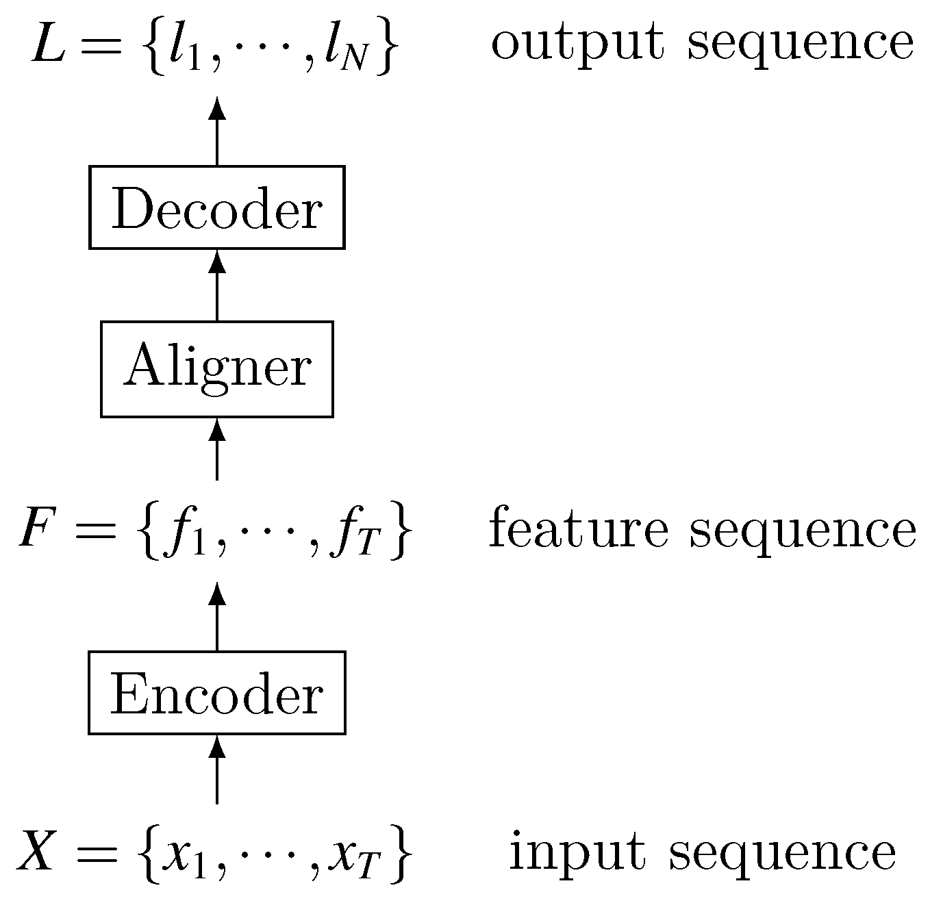 An Overview of End-to-End Automatic Speech Recognition | MDPI