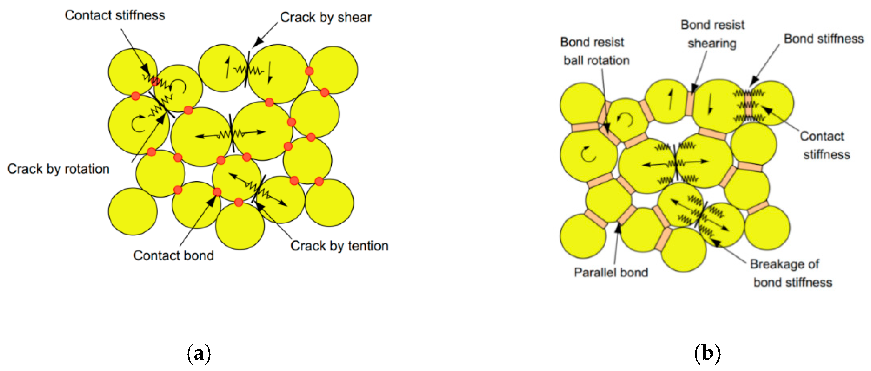Symmetry 11 01040 g001