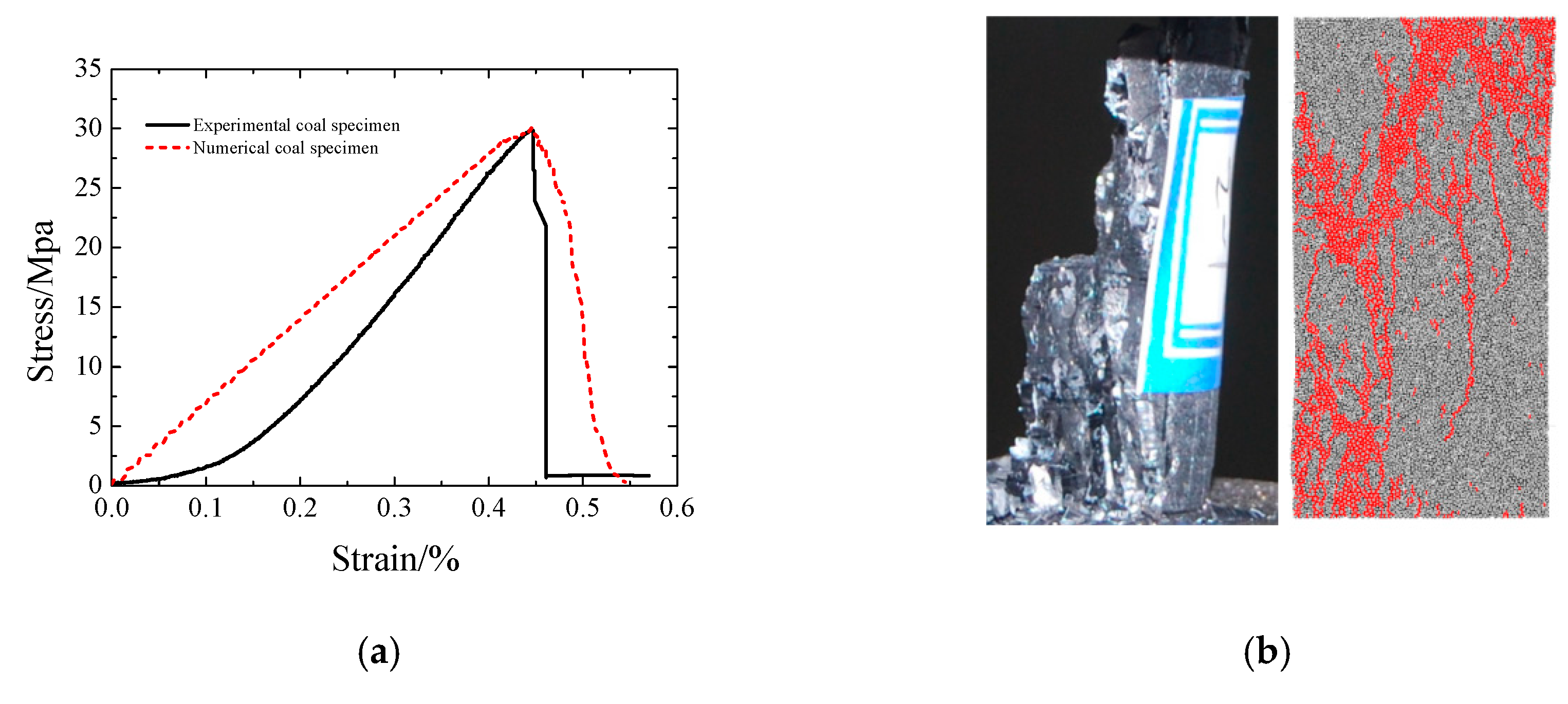 Symmetry 11 01040 g003