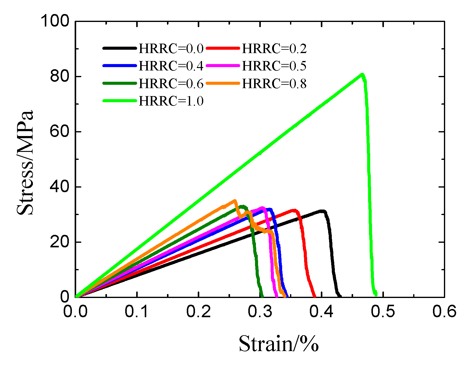Symmetry 11 01040 g005