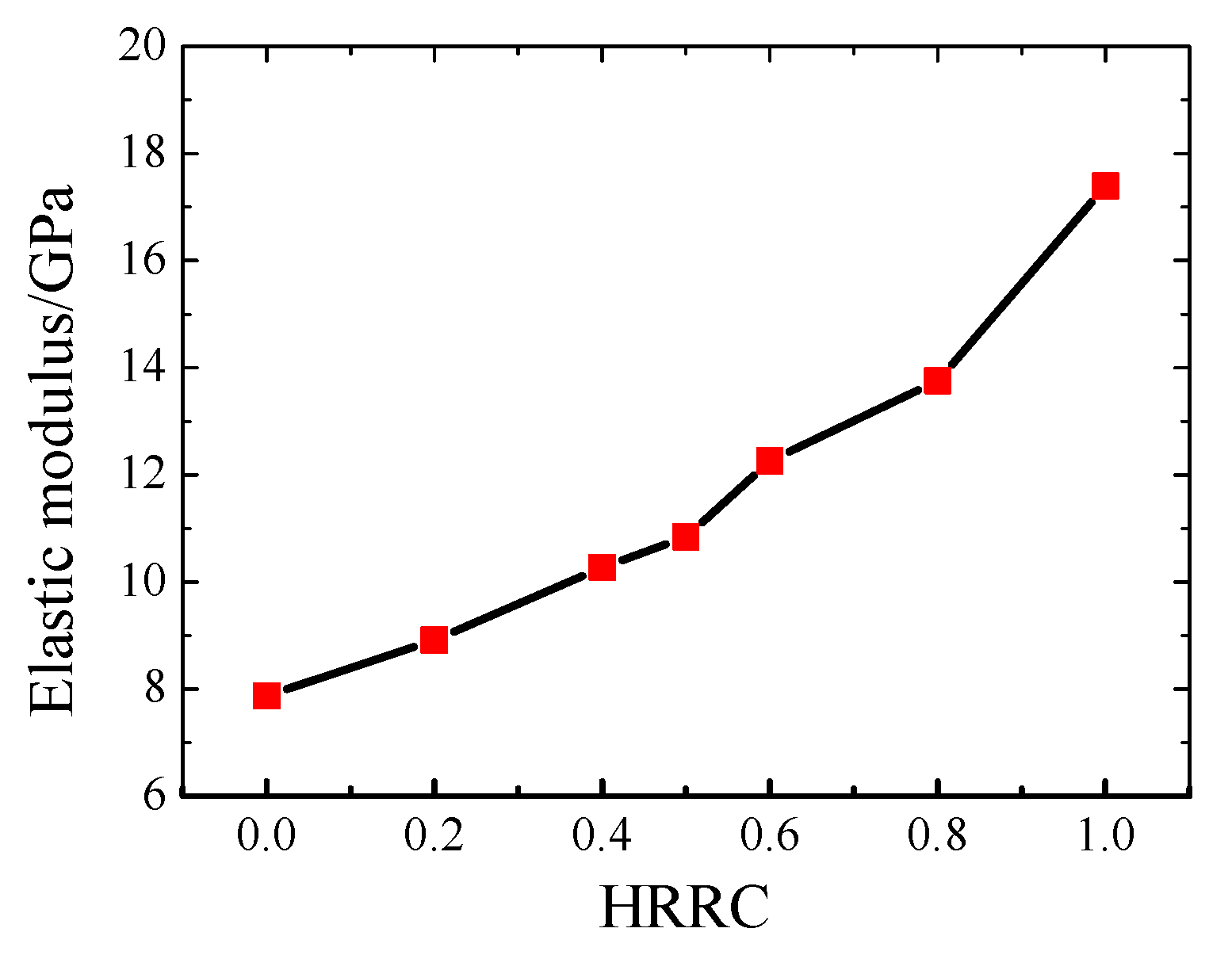 Symmetry 11 01040 g007